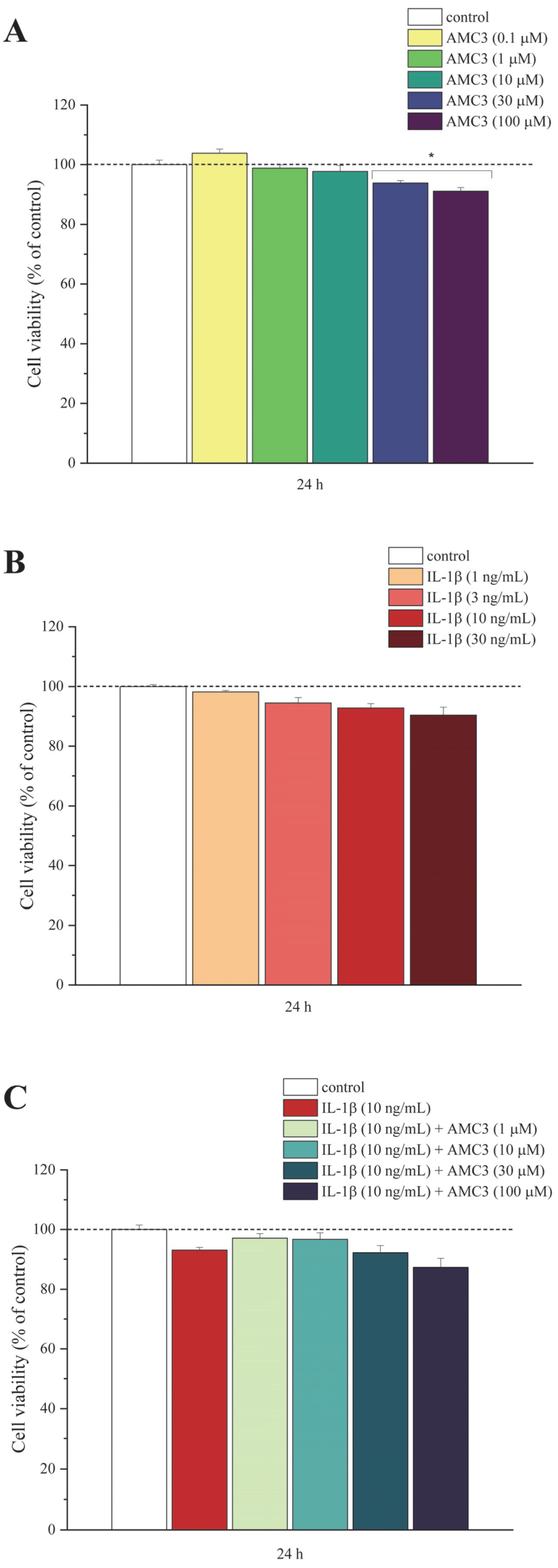 Antioxidants 12 01207 g002