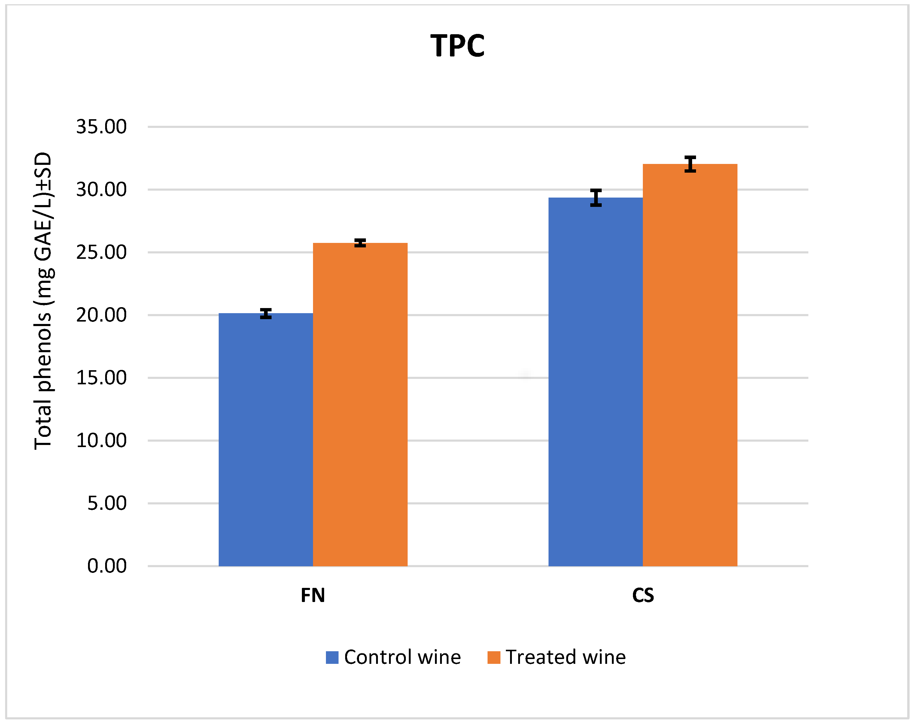 Antioxidants 12 01214 g002