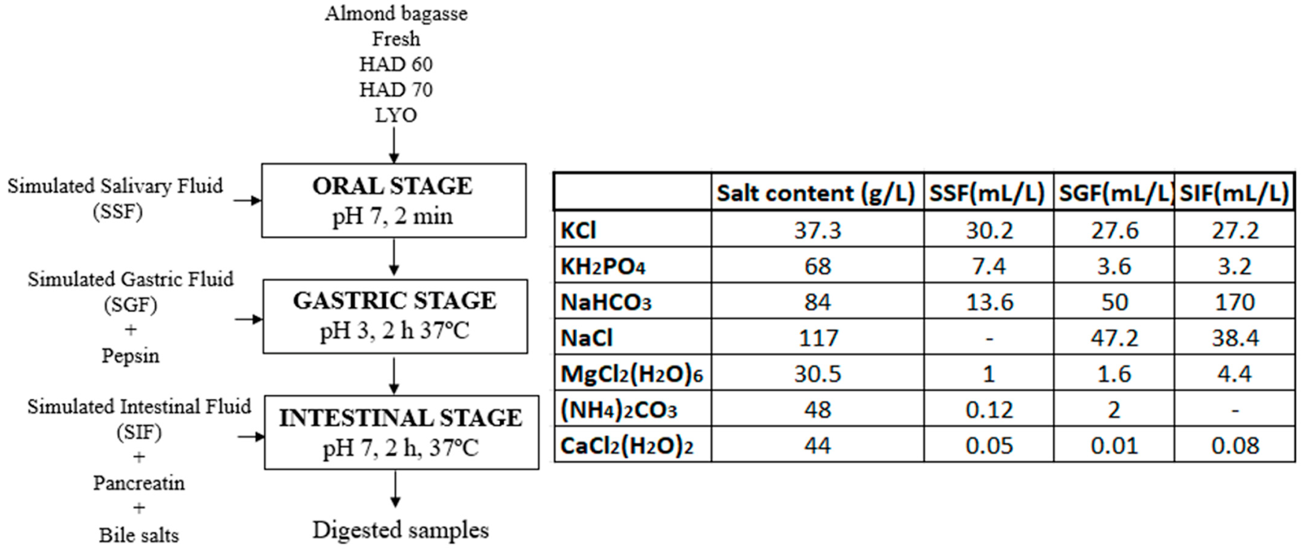 Antioxidants 12 01229 g001