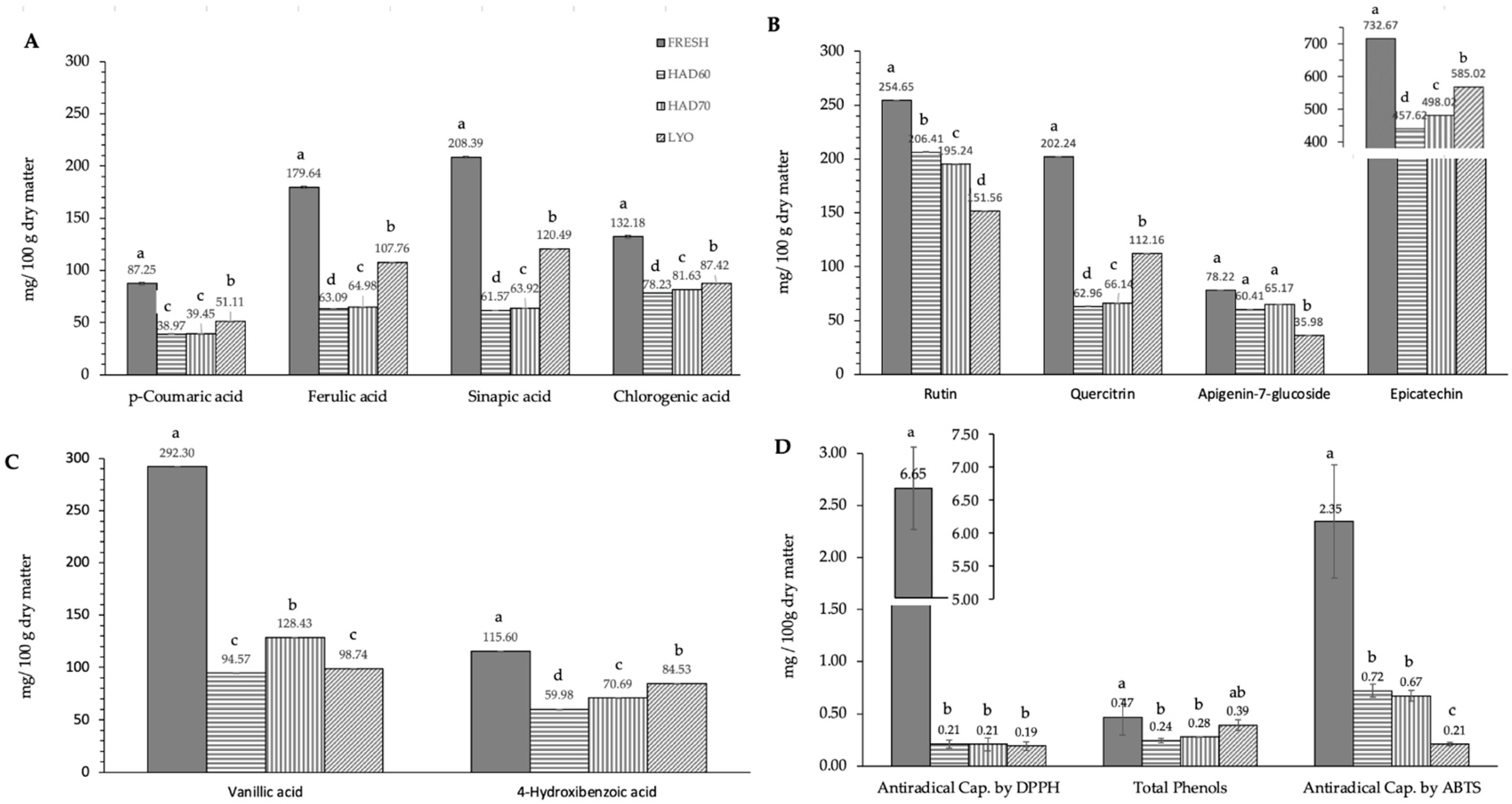 Antioxidants 12 01229 g002