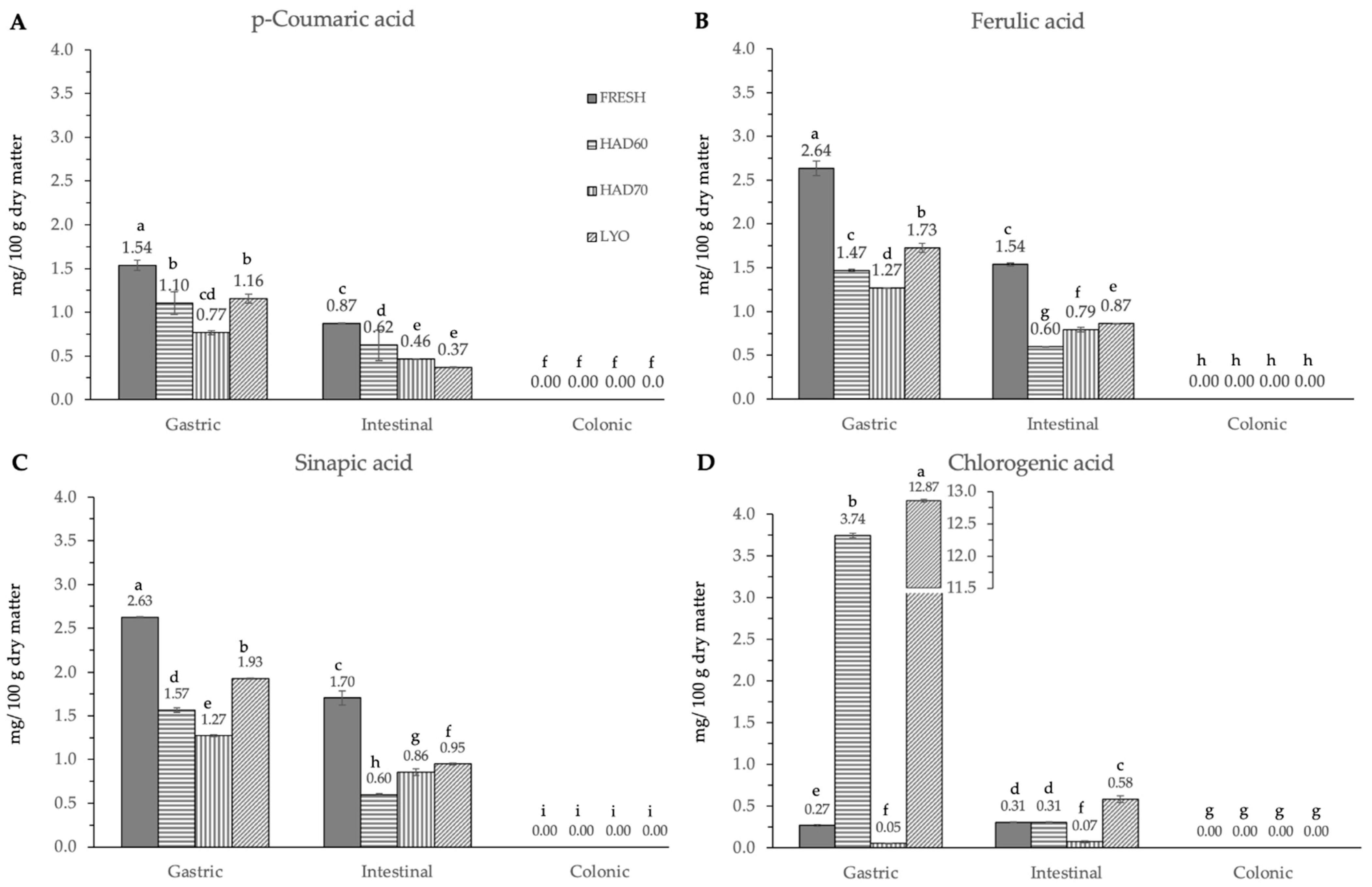 Antioxidants 12 01229 g004