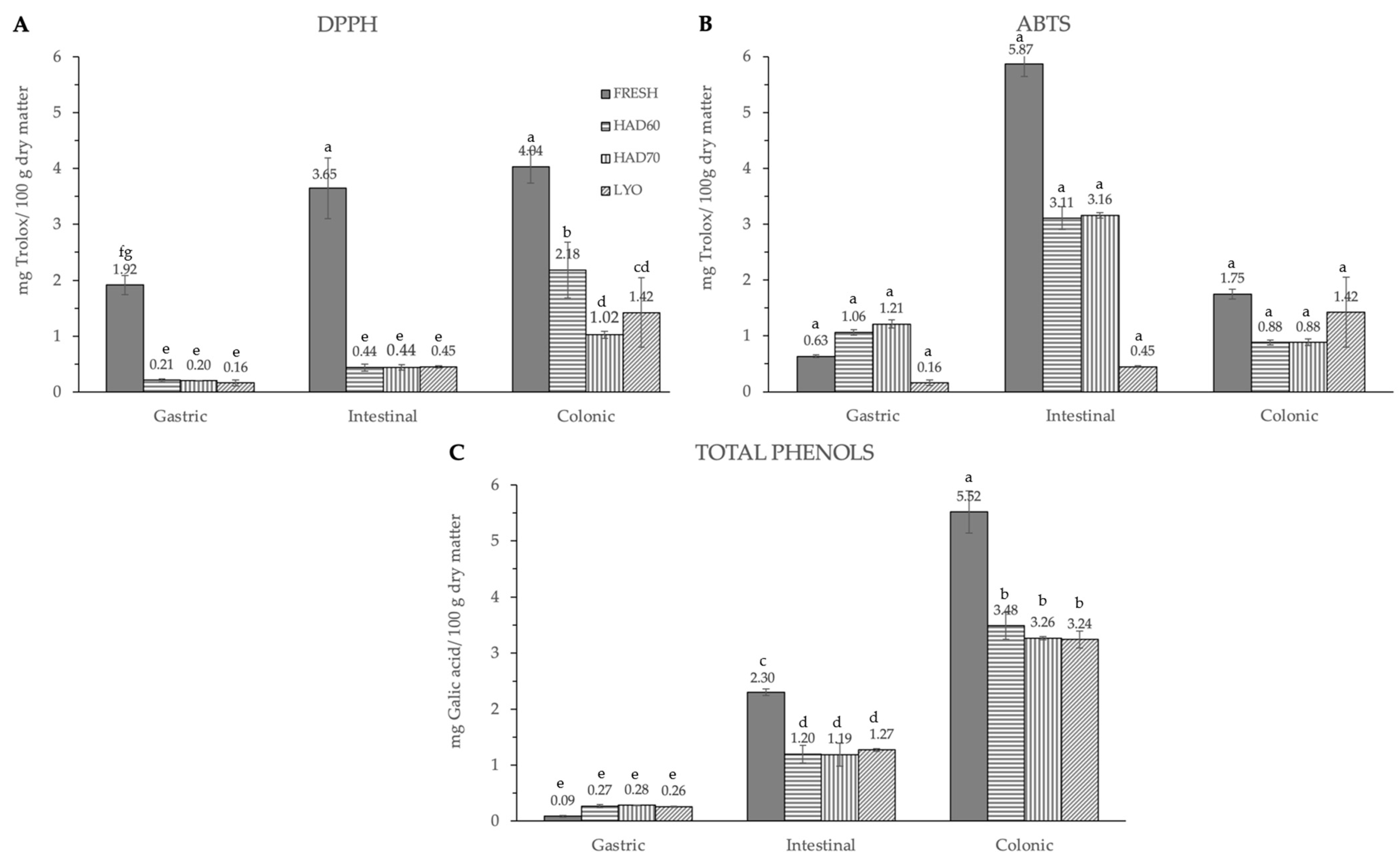 Antioxidants 12 01229 g006