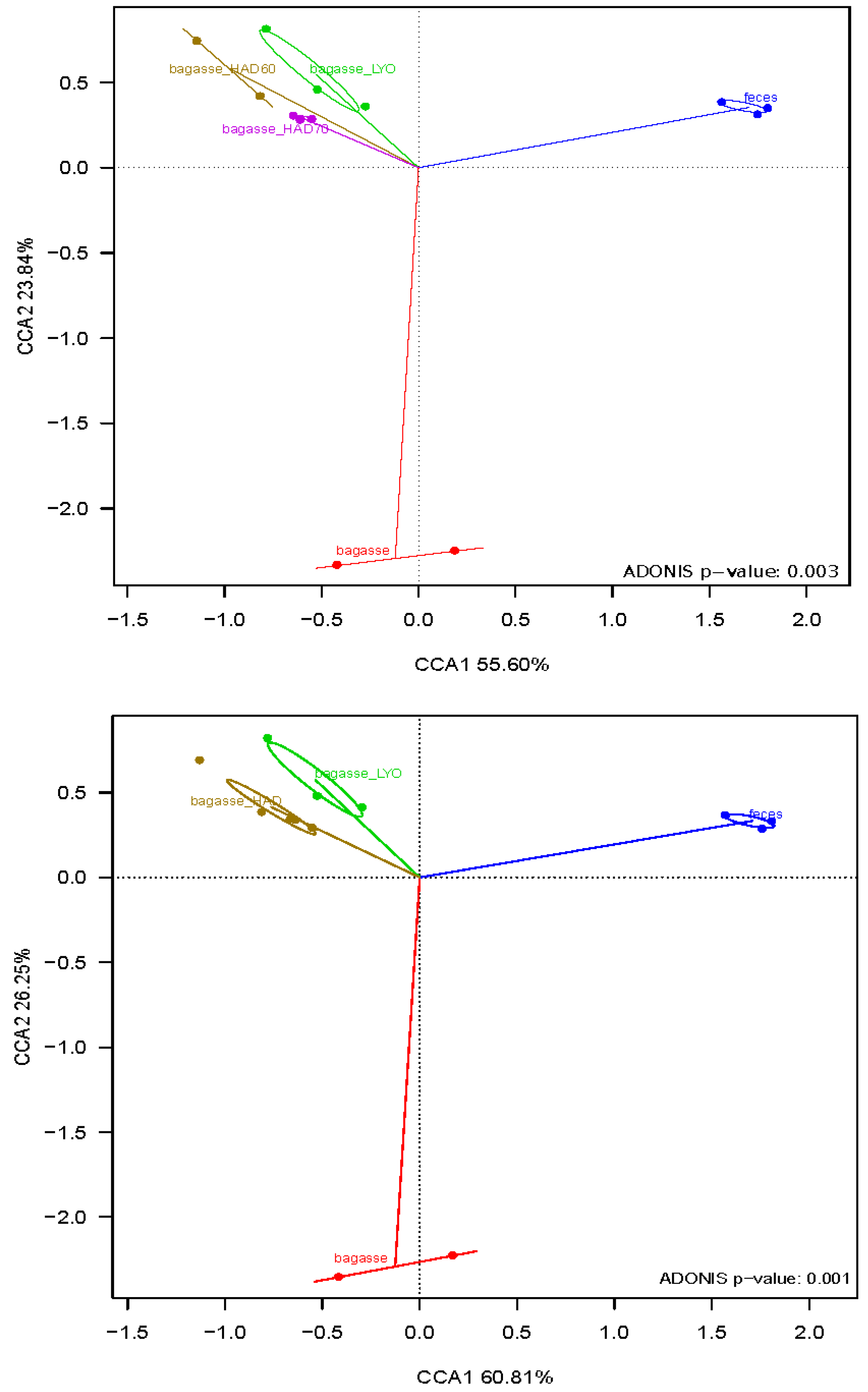 Antioxidants 12 01229 g007