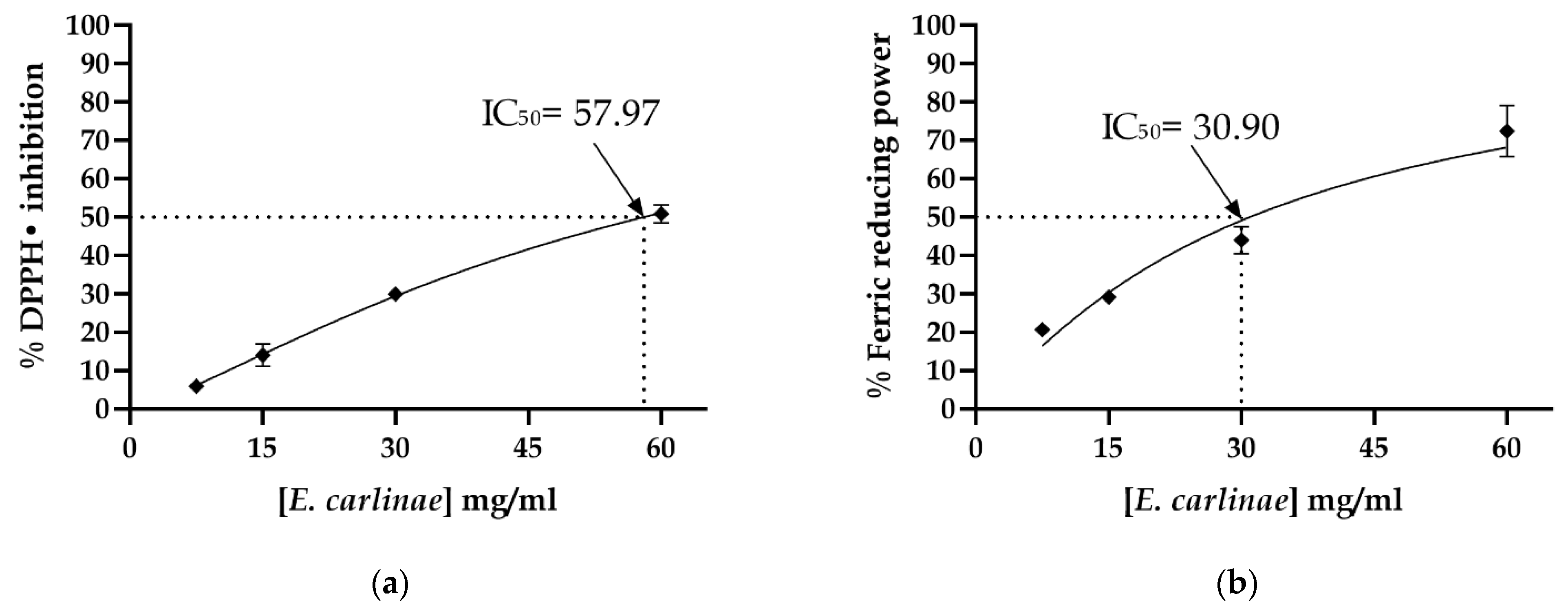 Antioxidants 12 01235 g001 Antioxidants 12 01235 g001
