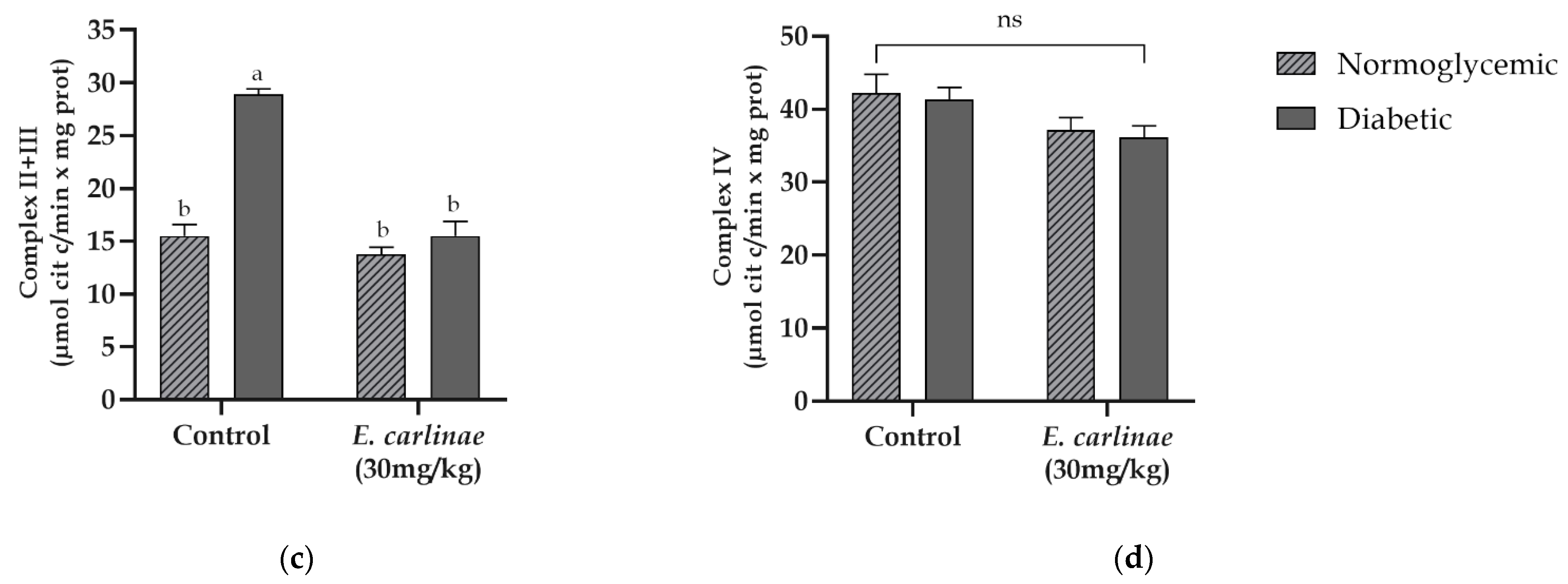 Antioxidants 12 01235 g004b Antioxidants 12 01235 g004b