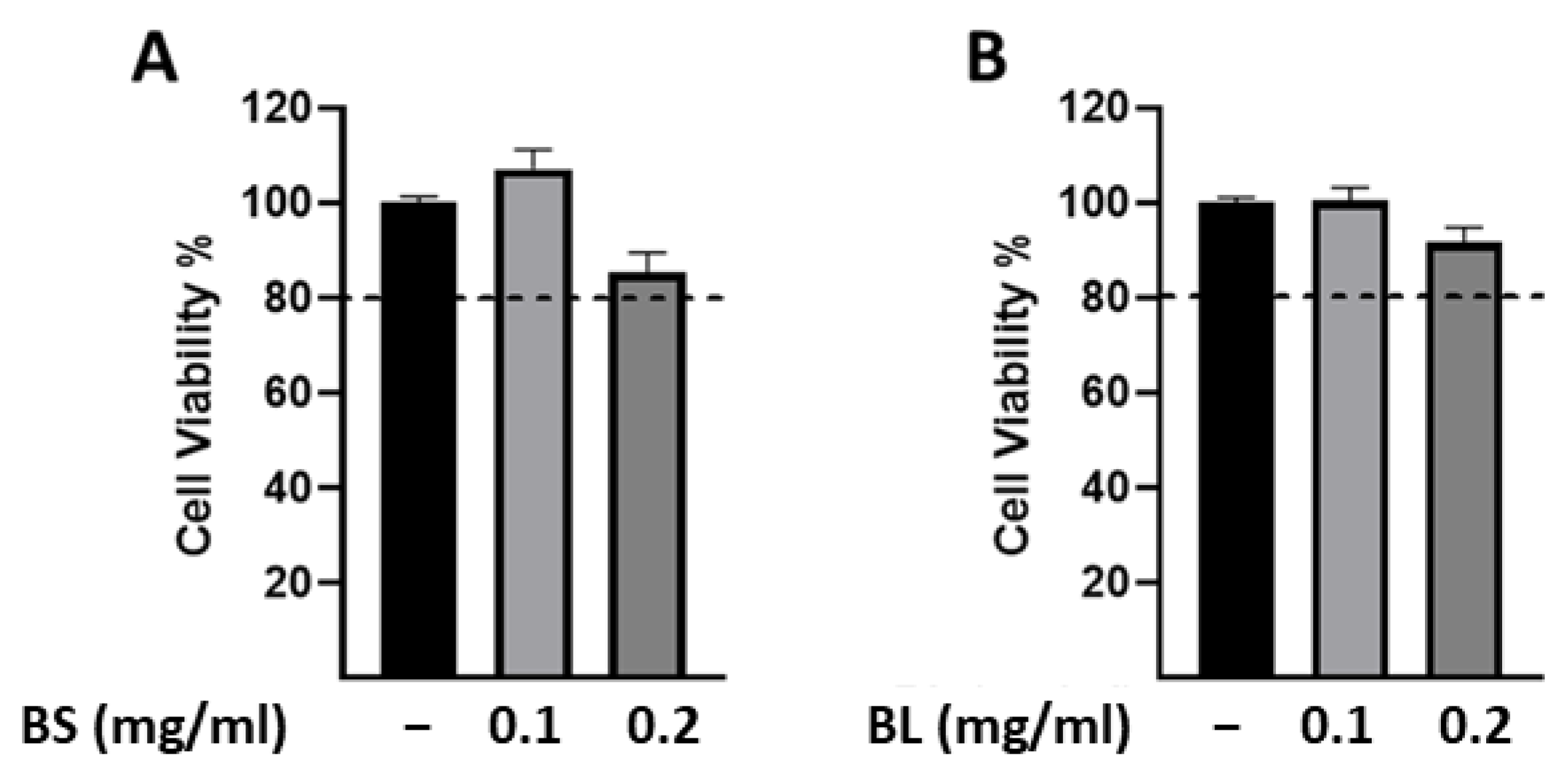 PDF) Comparative assessment of the antioxidant potential of bamboo