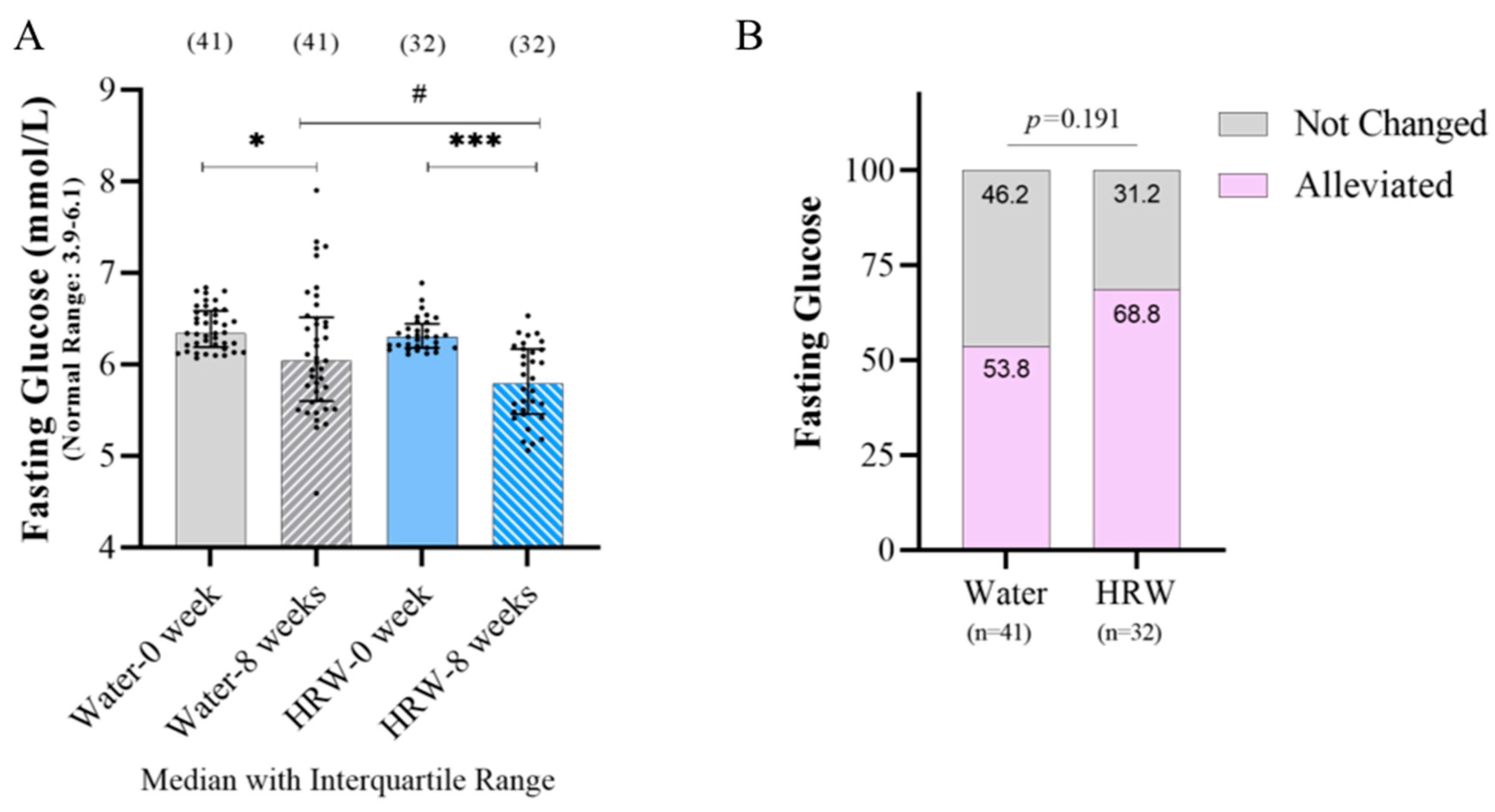 Antioxidants 12 01245 g002