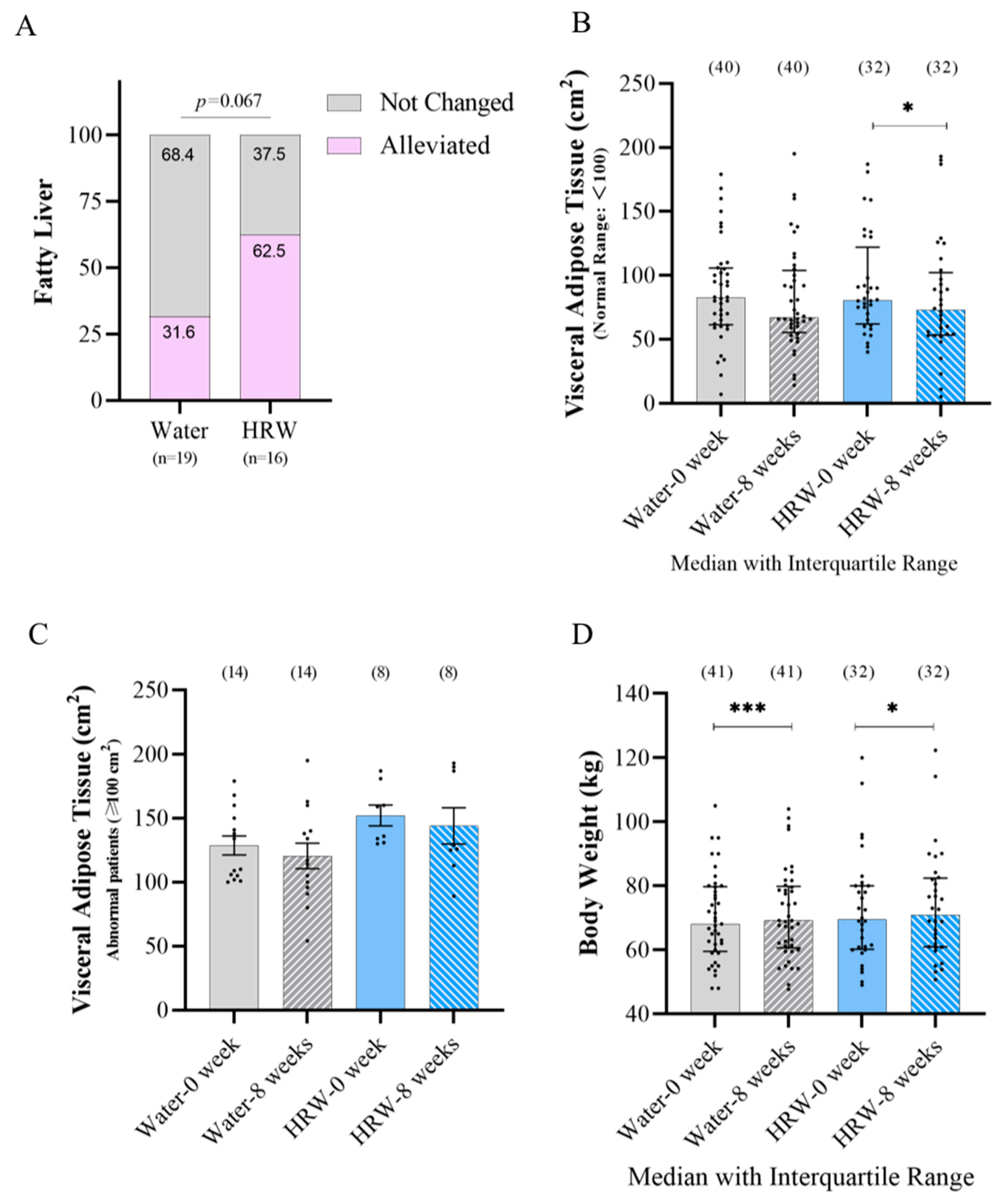 Antioxidants 12 01245 g003