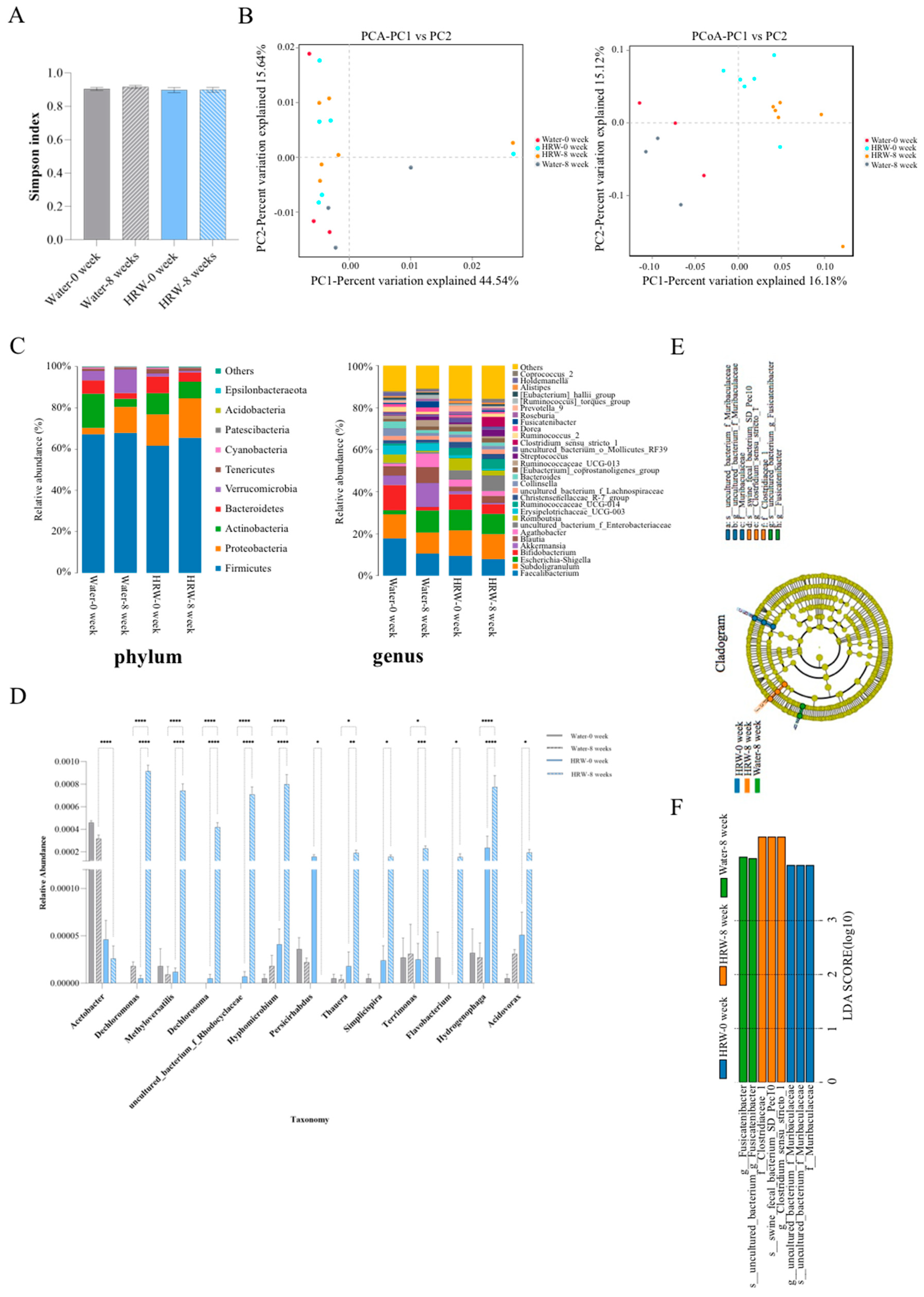 Antioxidants 12 01245 g004