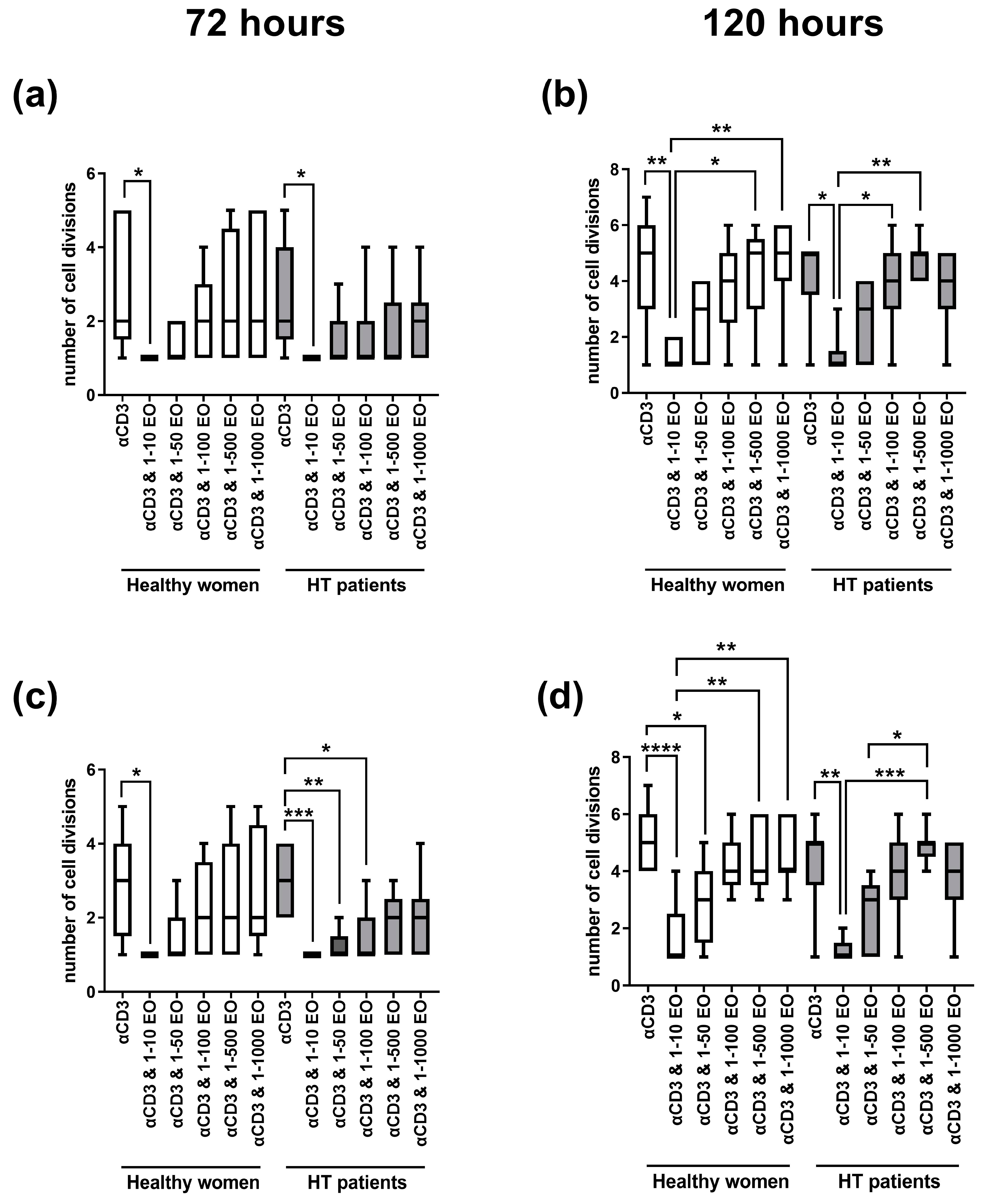 Antioxidants 12 01246 g002