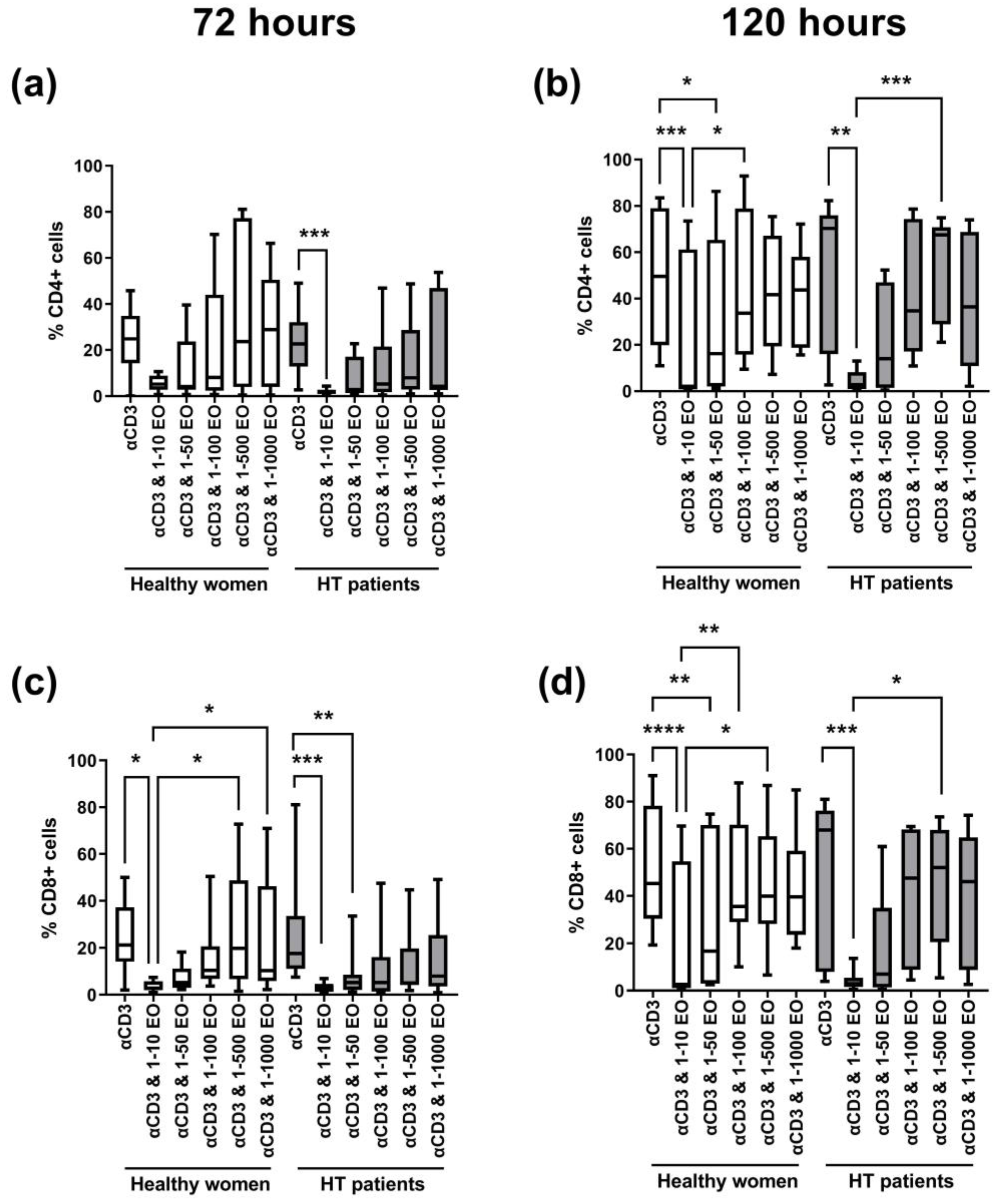 Antioxidants 12 01246 g003