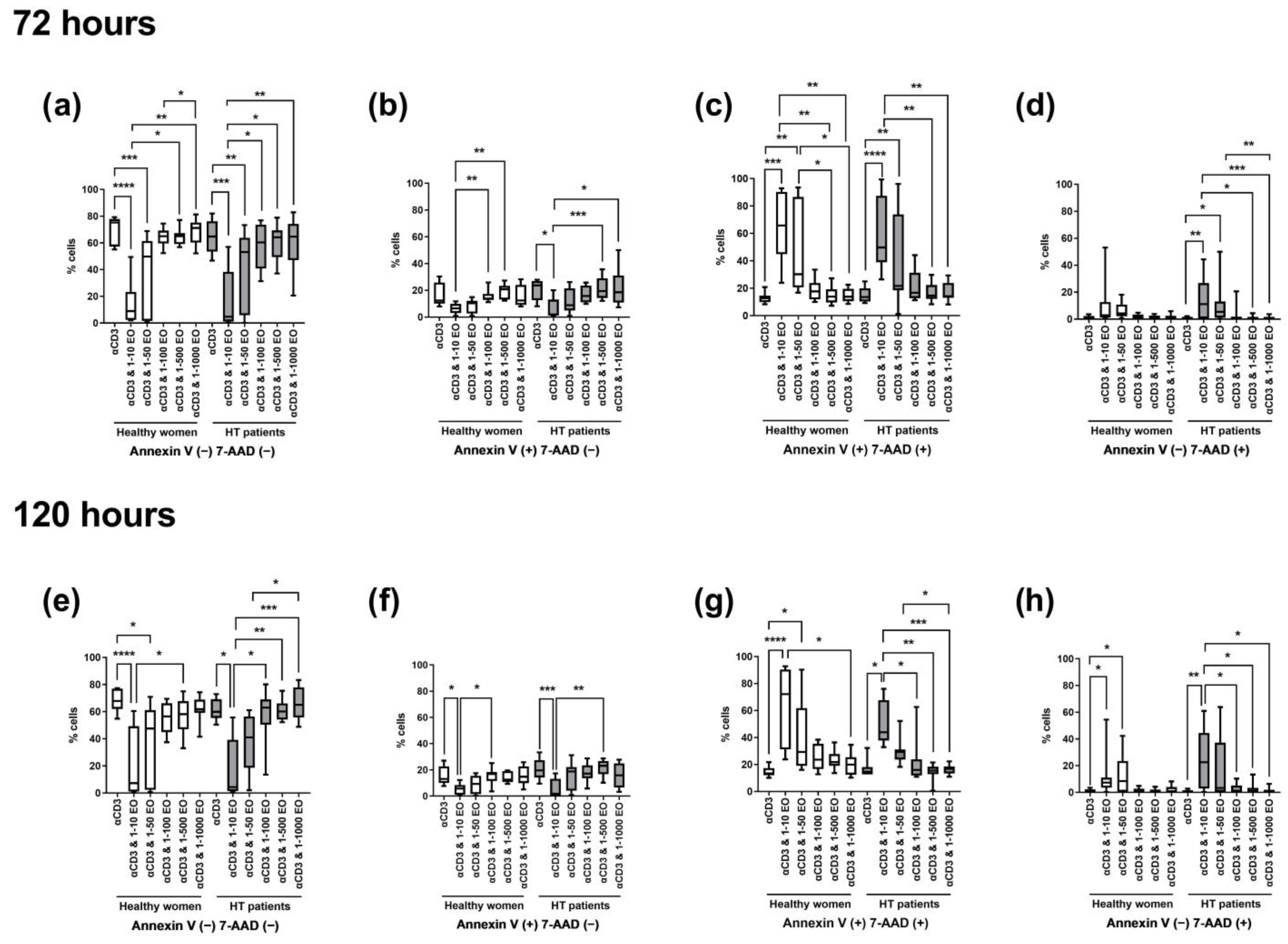Antioxidants 12 01246 g004
