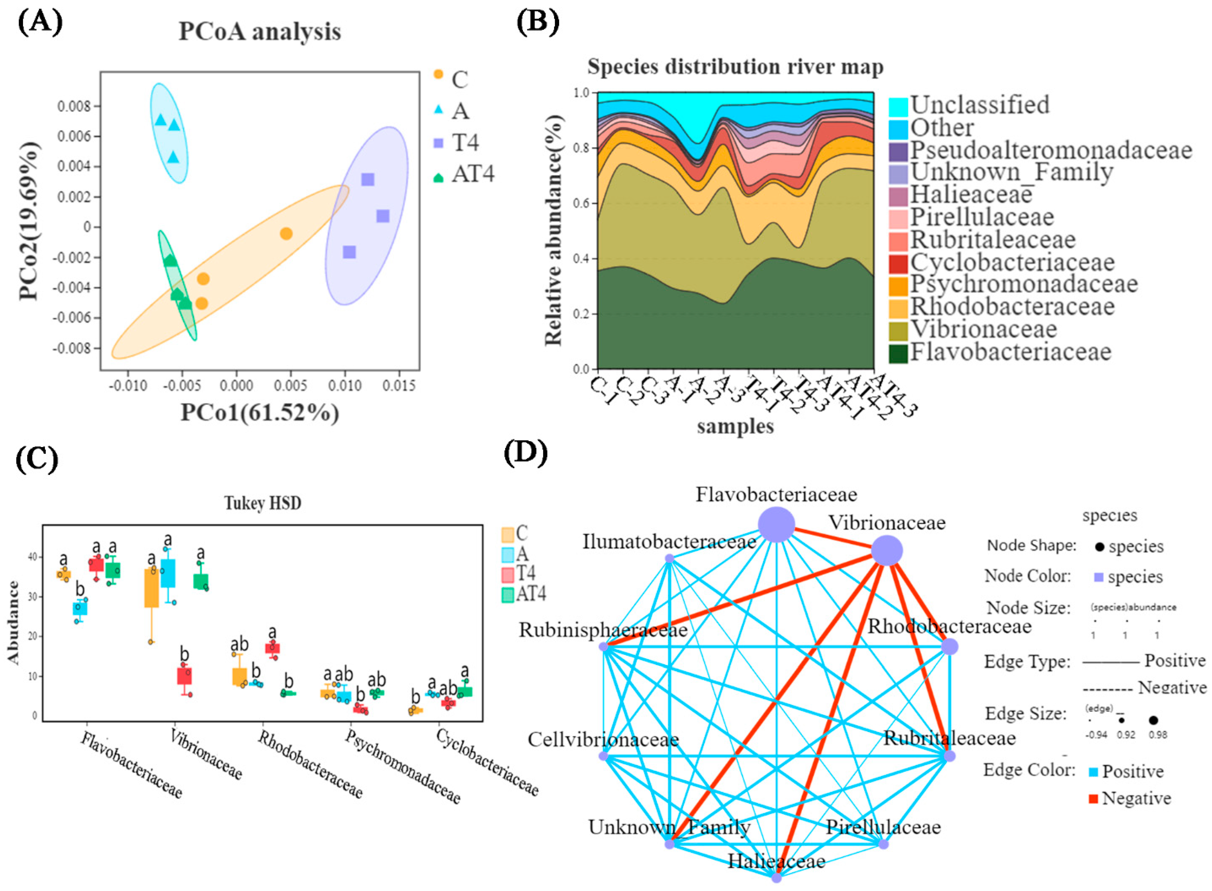 Antioxidants 12 01262 g005