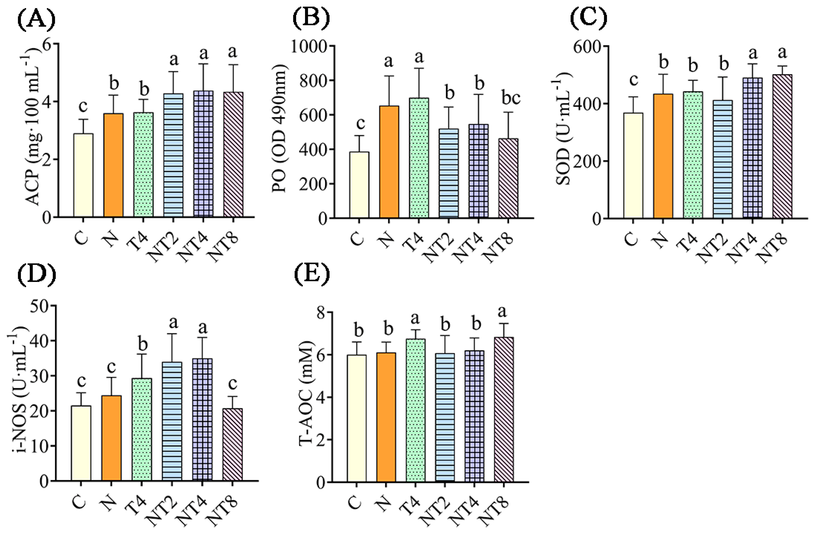 Antioxidants 12 01262 g006