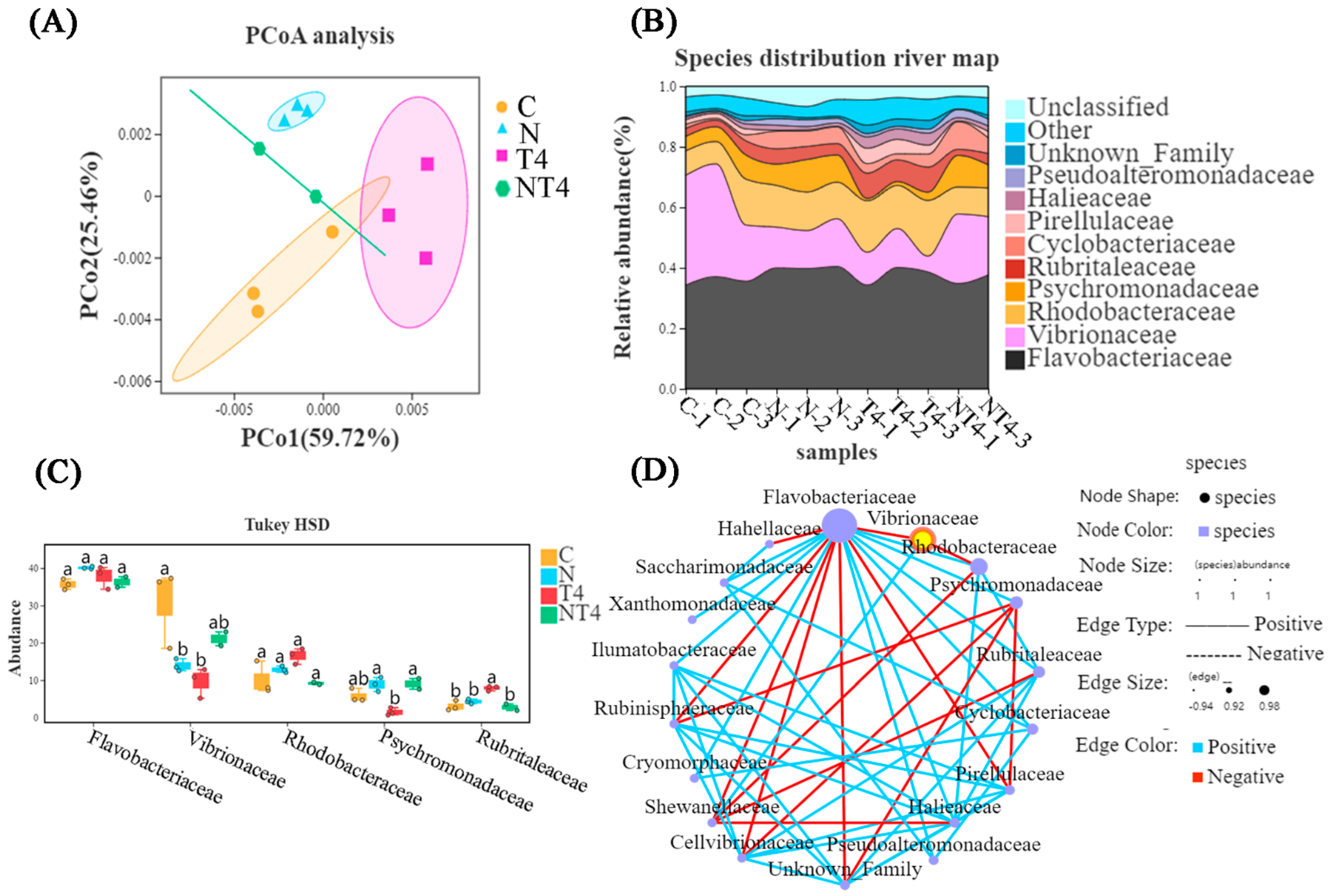 Antioxidants 12 01262 g009