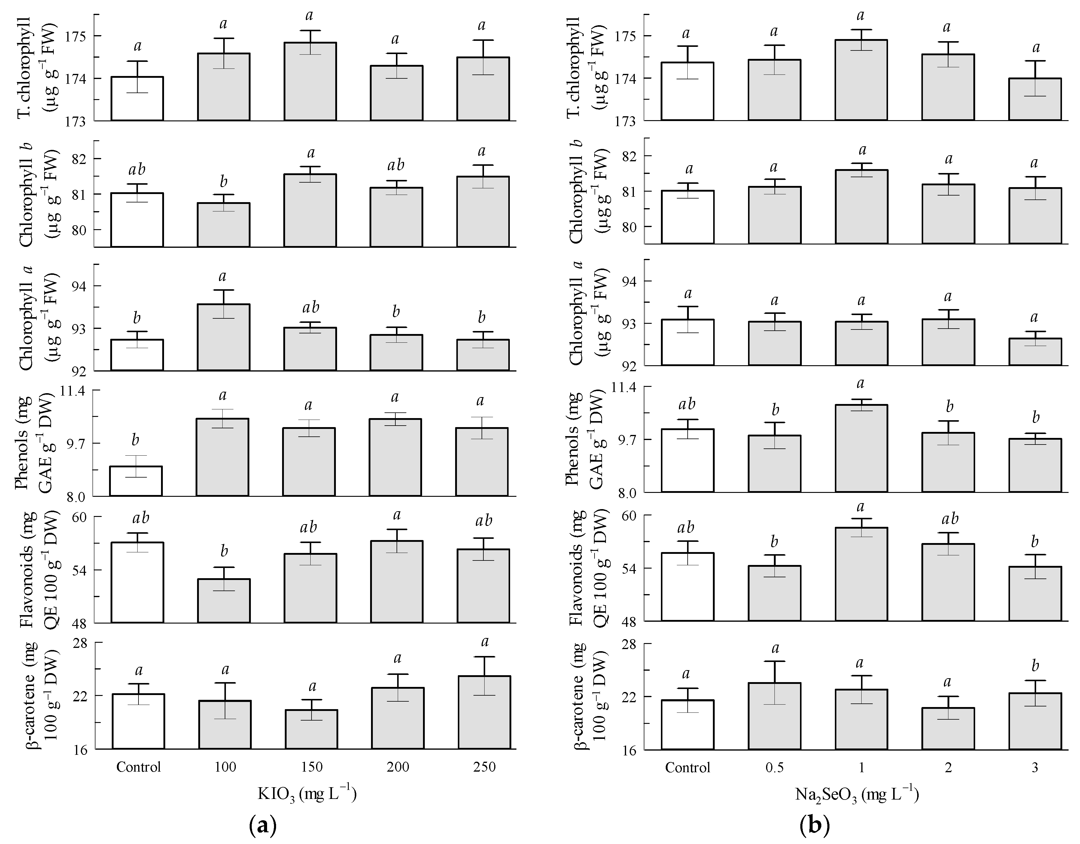 Antioxidants 12 01265 g002
