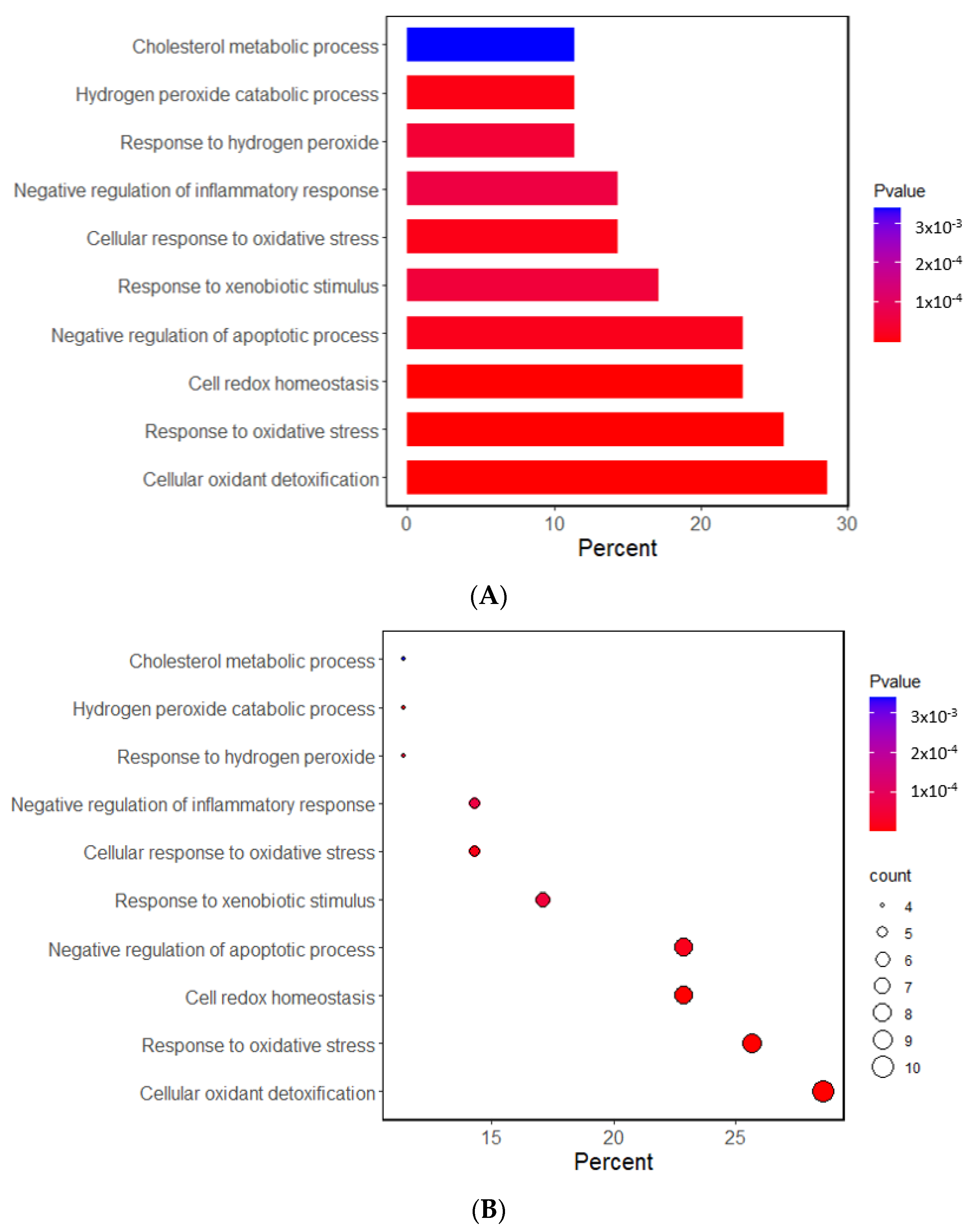 Antioxidants 12 01280 g001a