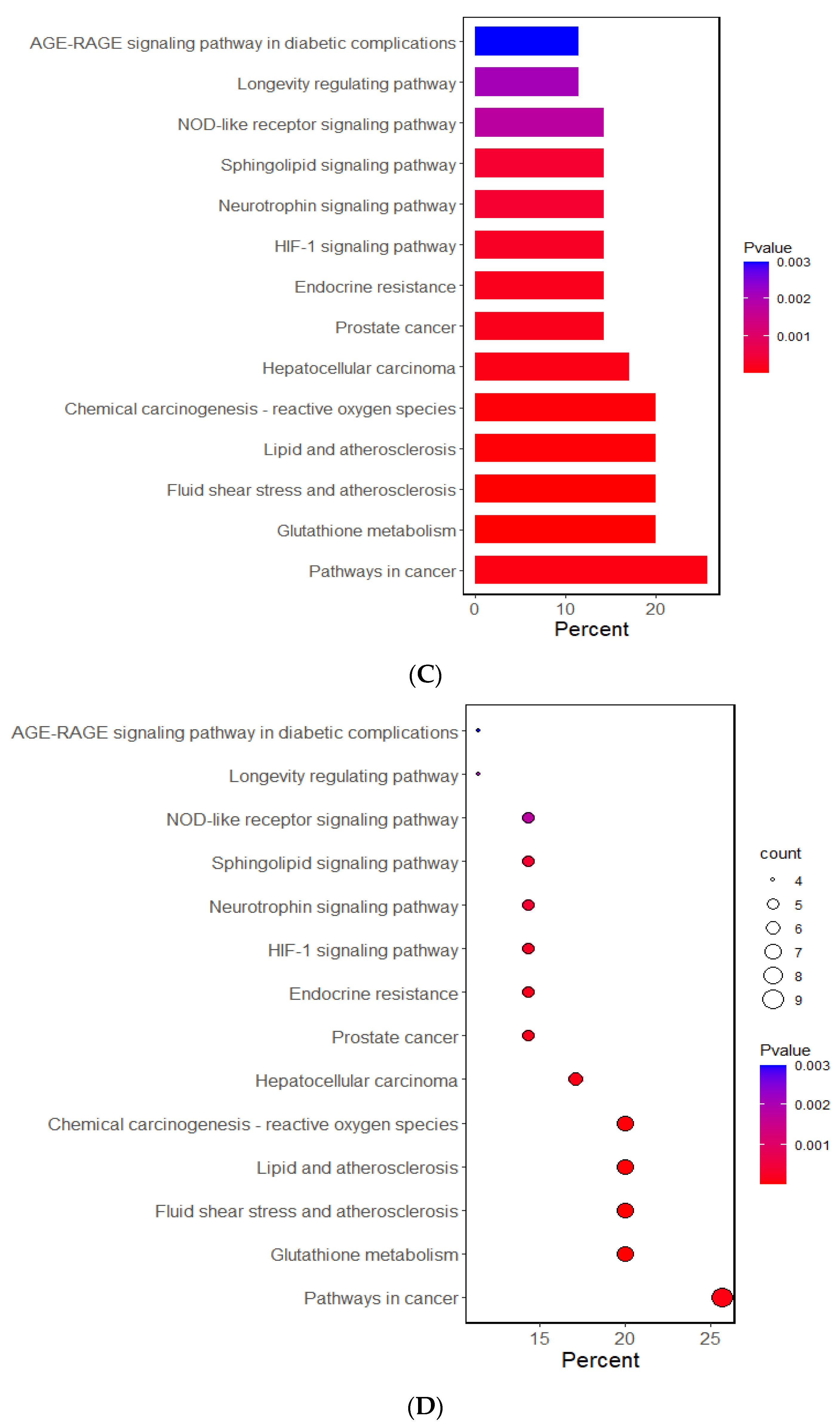 Antioxidants 12 01280 g001b