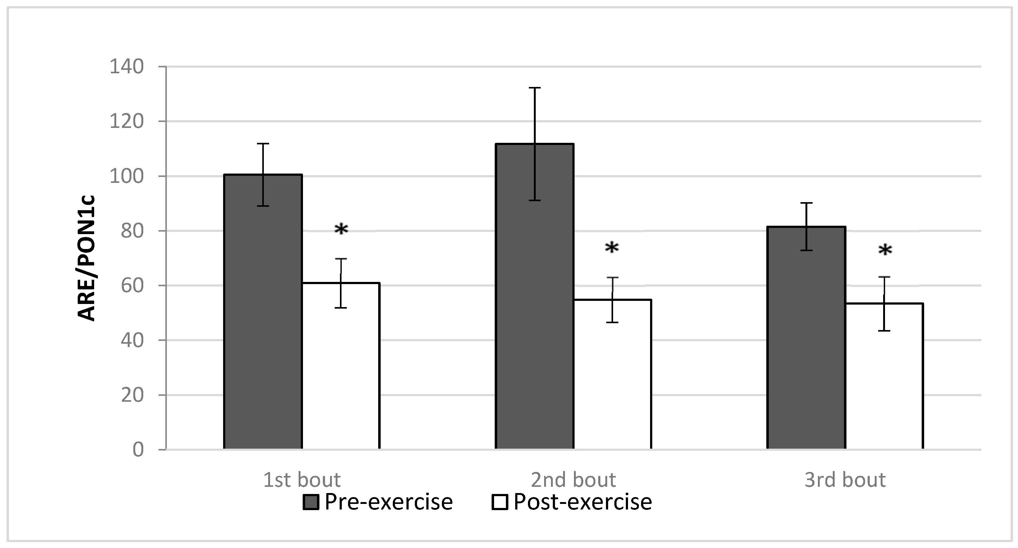 Antioxidants 12 01296 g004 Antioxidants 12 01296 g004