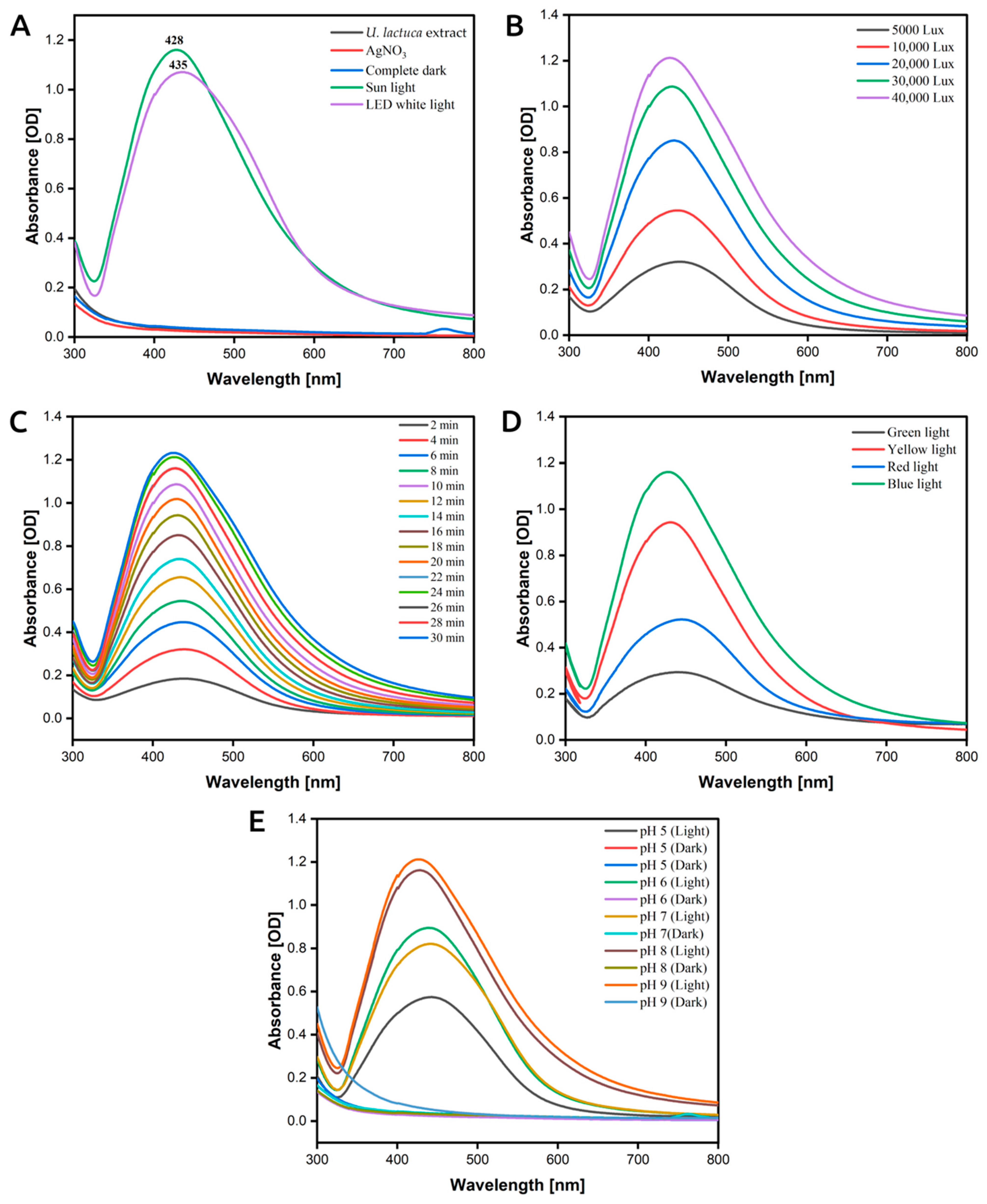 Antioxidants 12 01298 g002