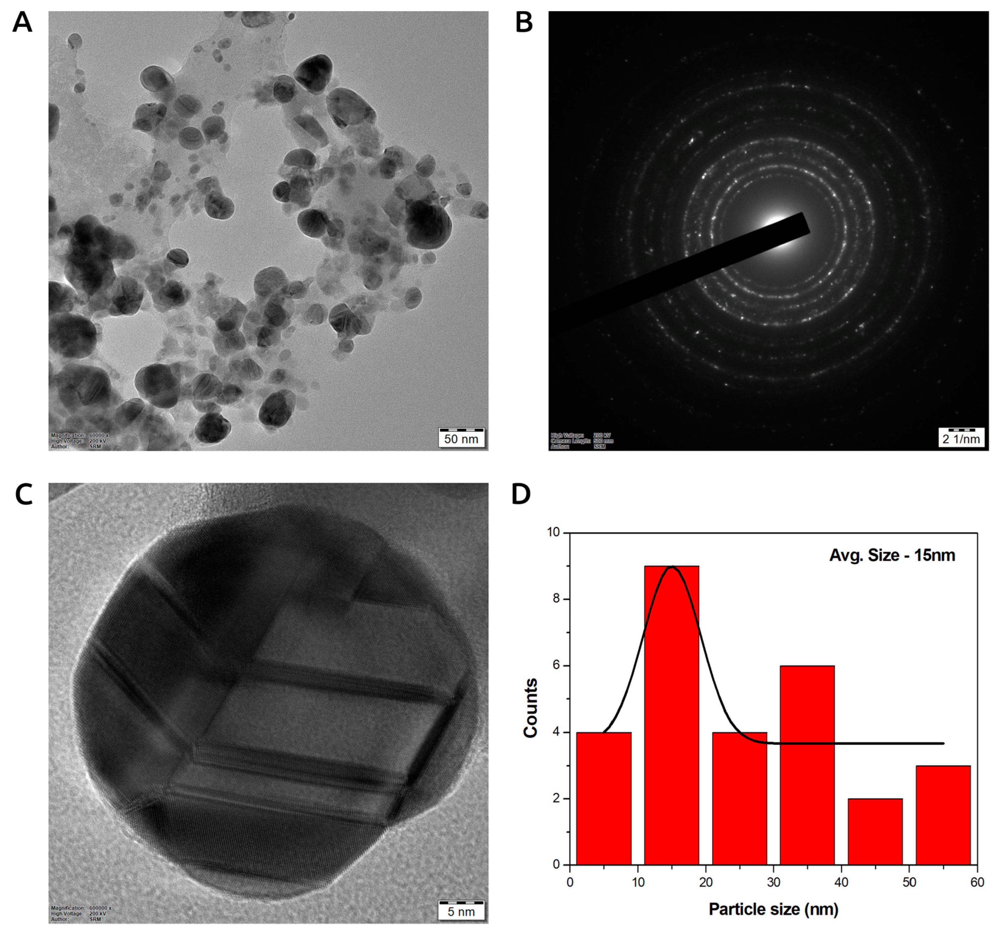 Antioxidants 12 01298 g004