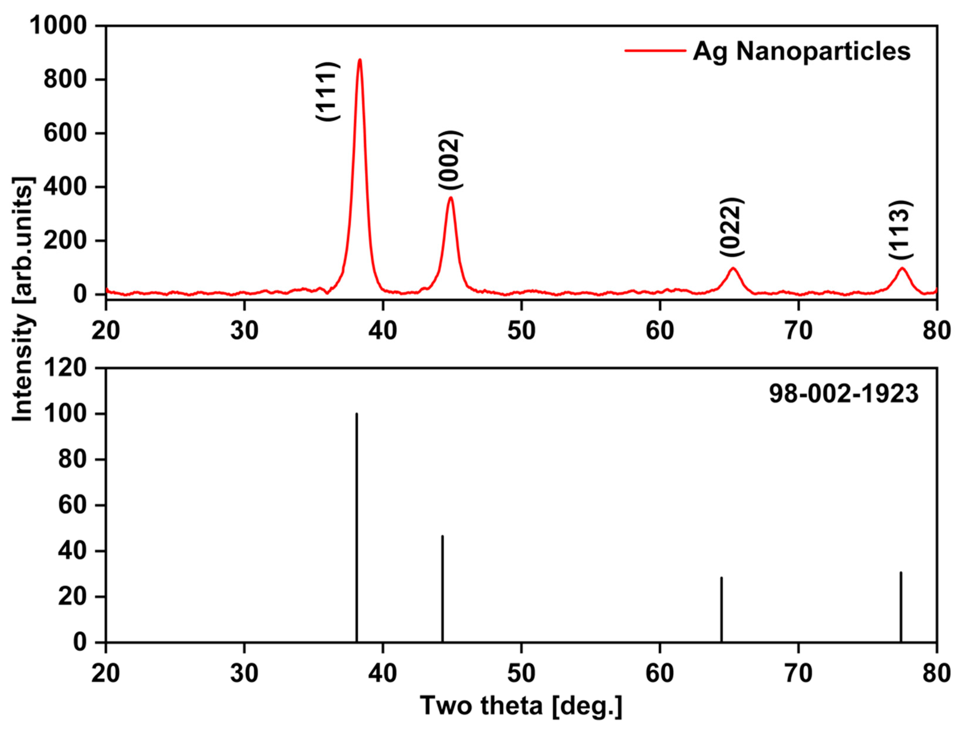 Antioxidants 12 01298 g008