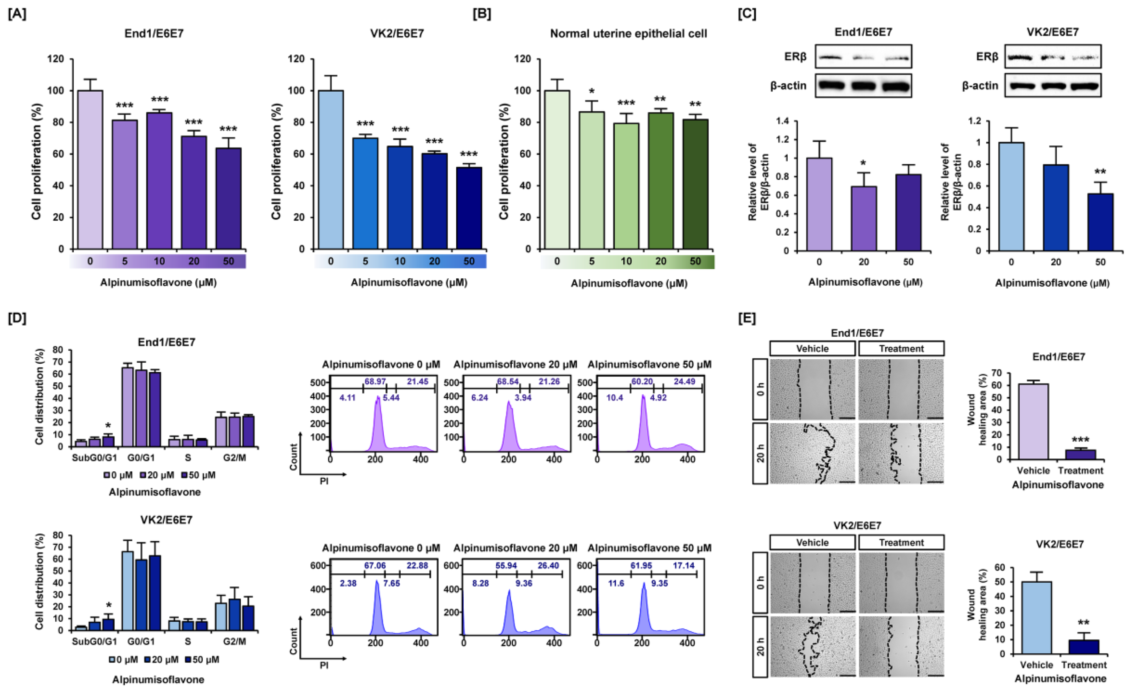 Antioxidants 12 01324 g001