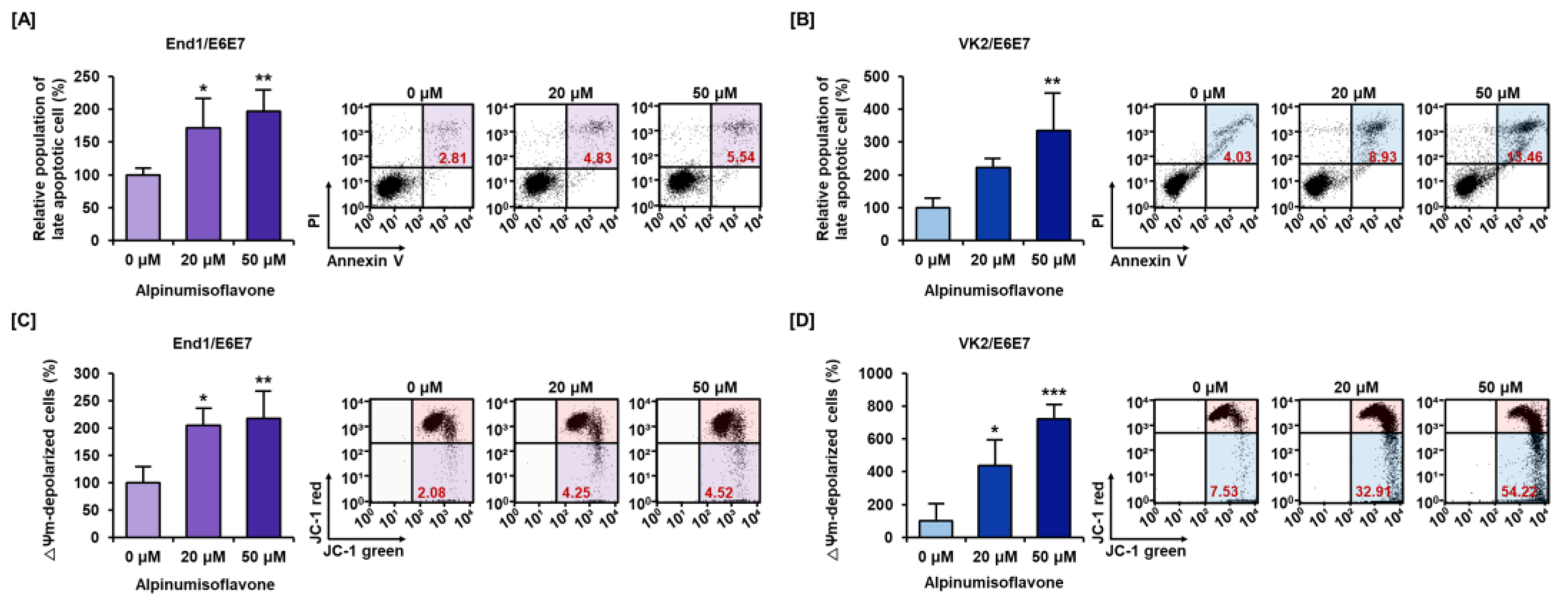 Antioxidants 12 01324 g002
