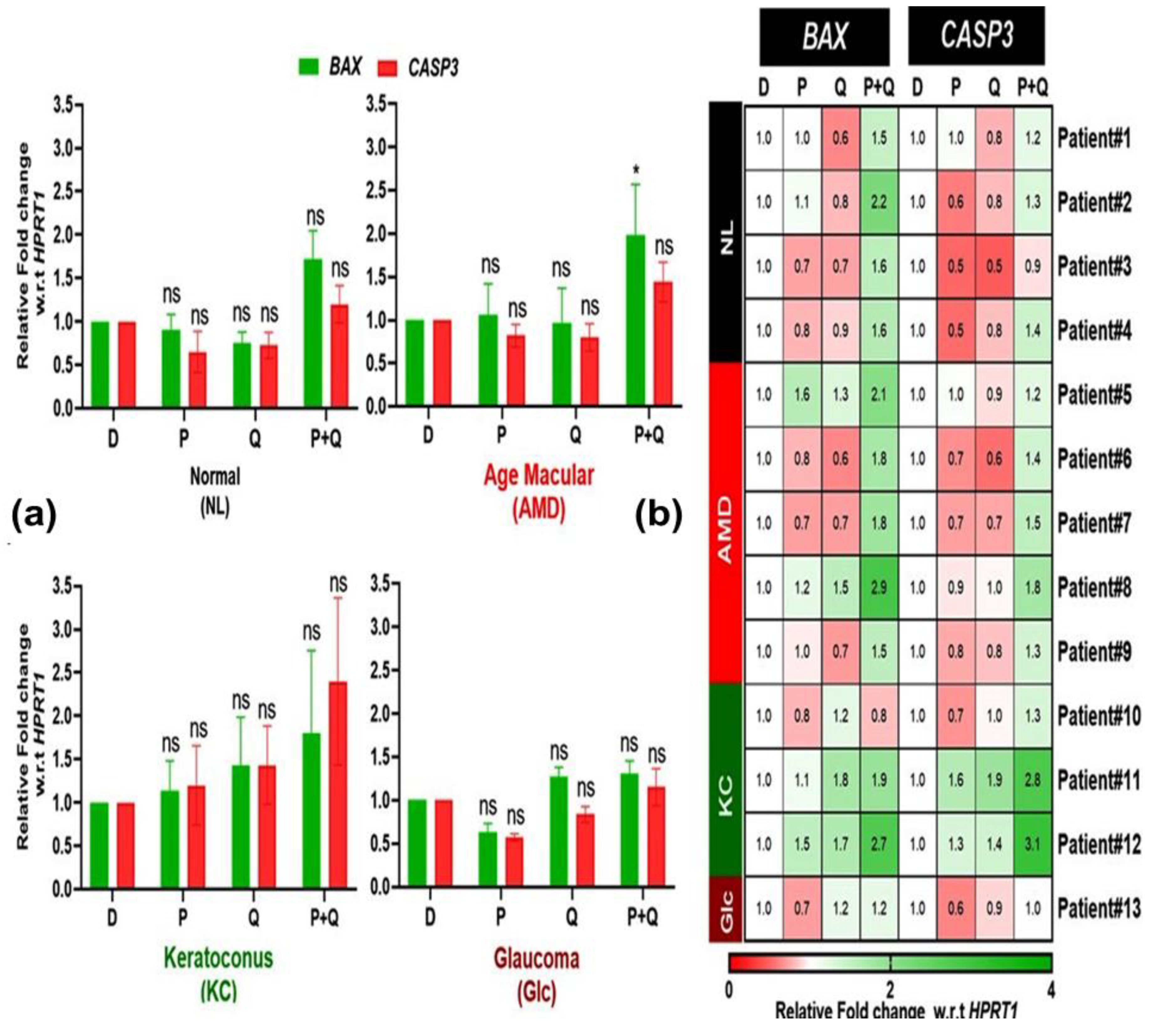 Antioxidants 12 01326 g006
