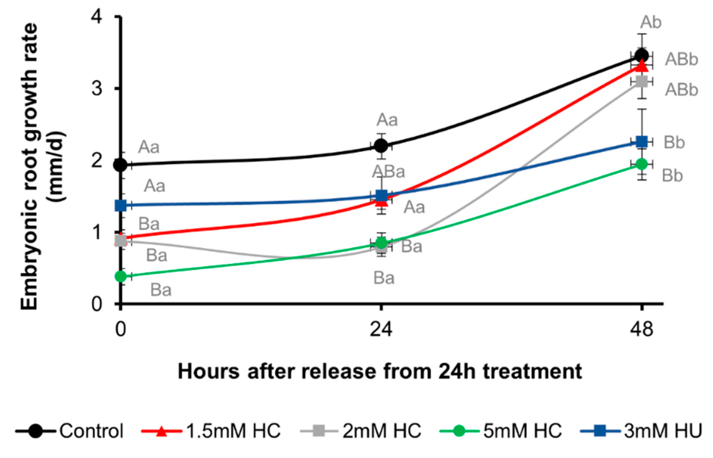 Antioxidants 12 01330 g005