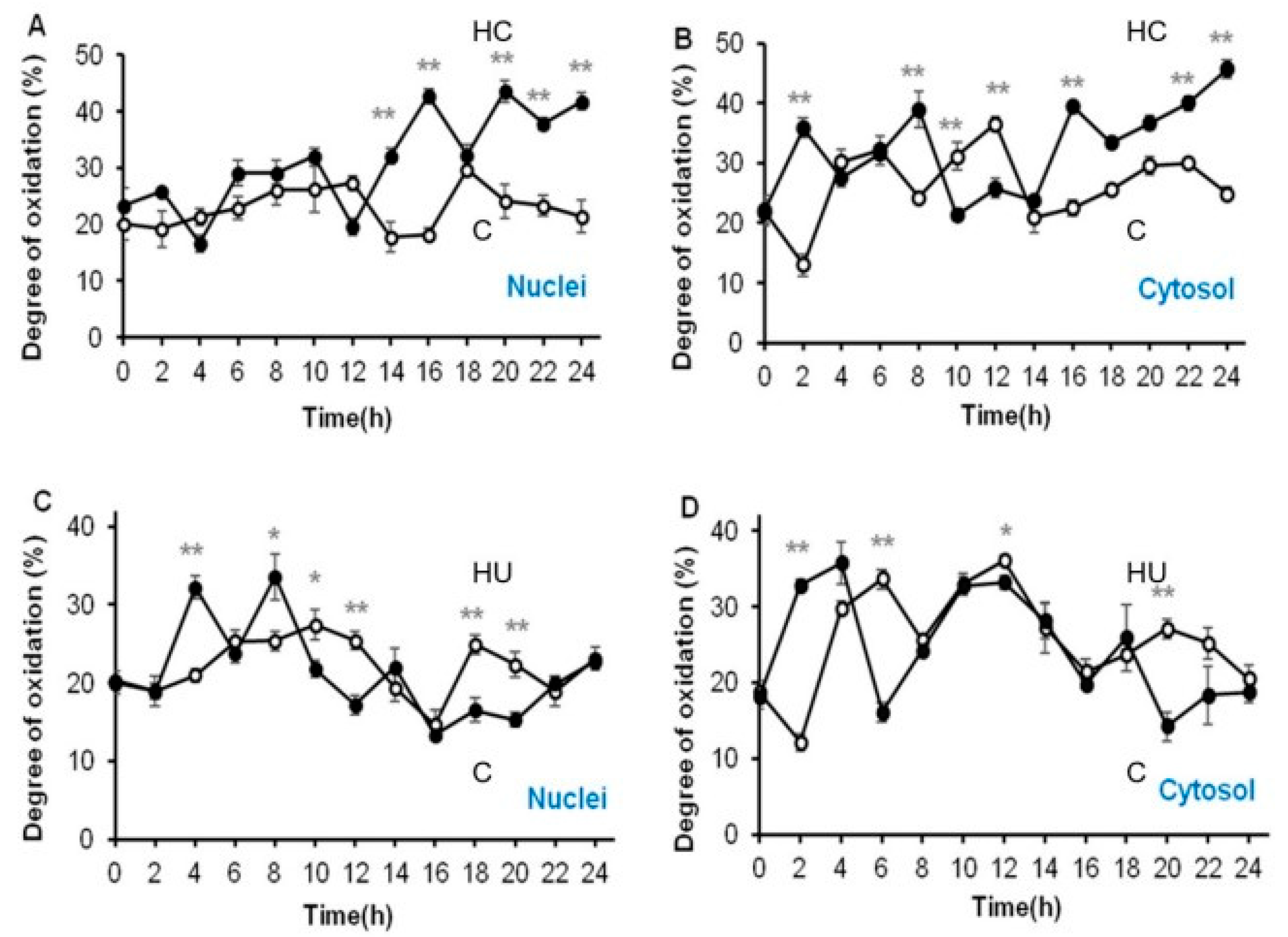 Antioxidants 12 01330 g010