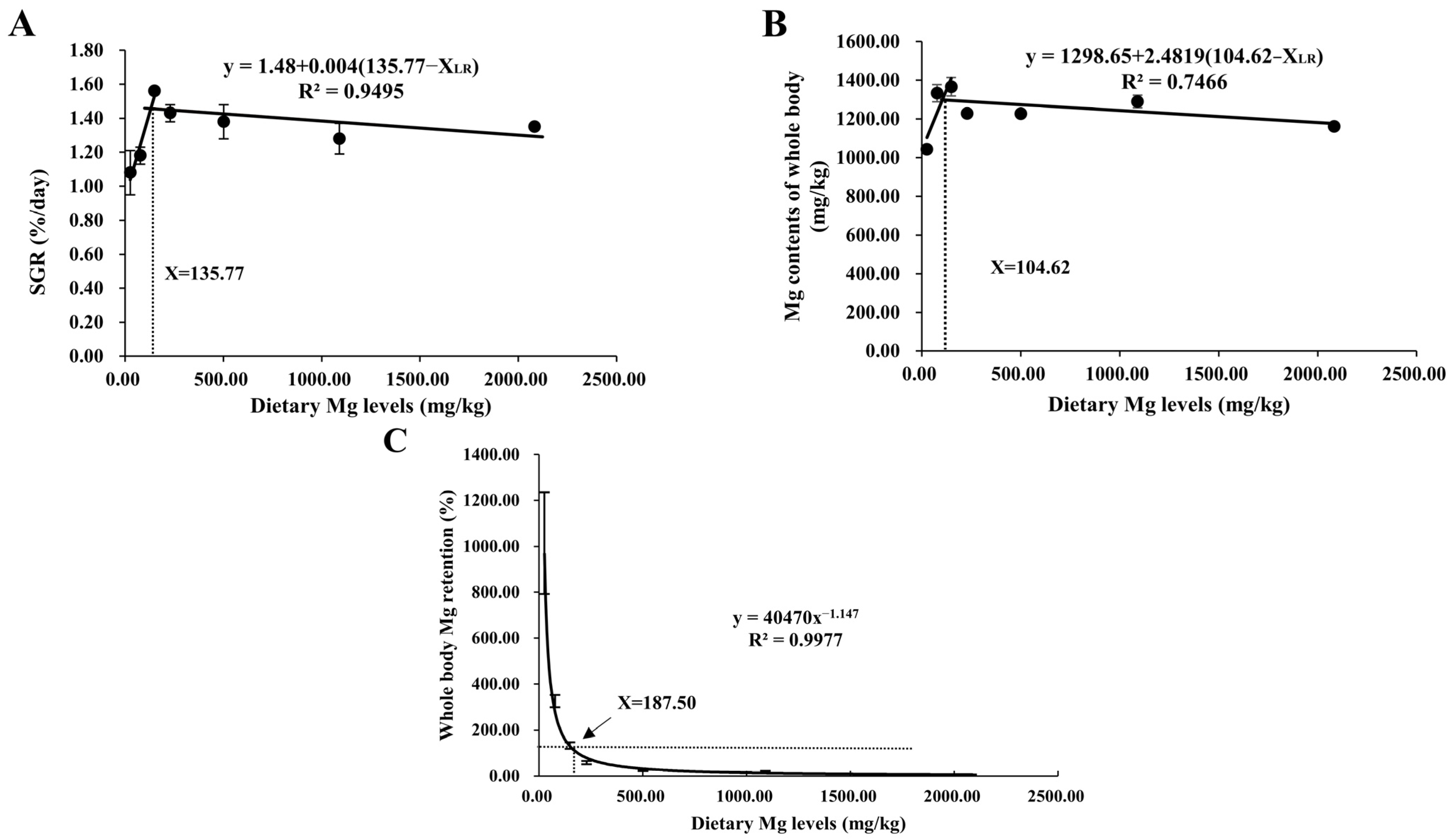 Antioxidants 12 01350 g001