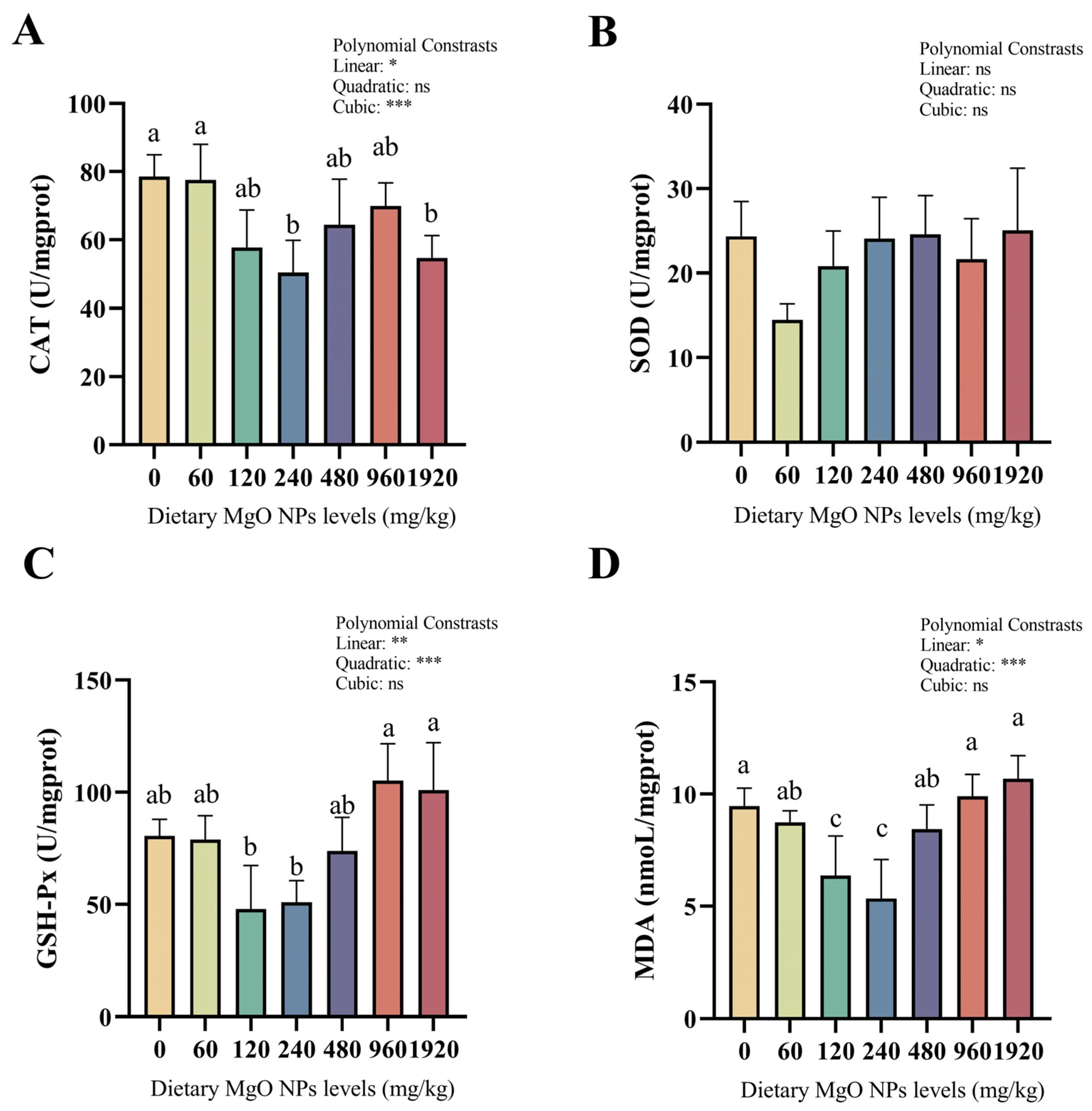 Antioxidants 12 01350 g002