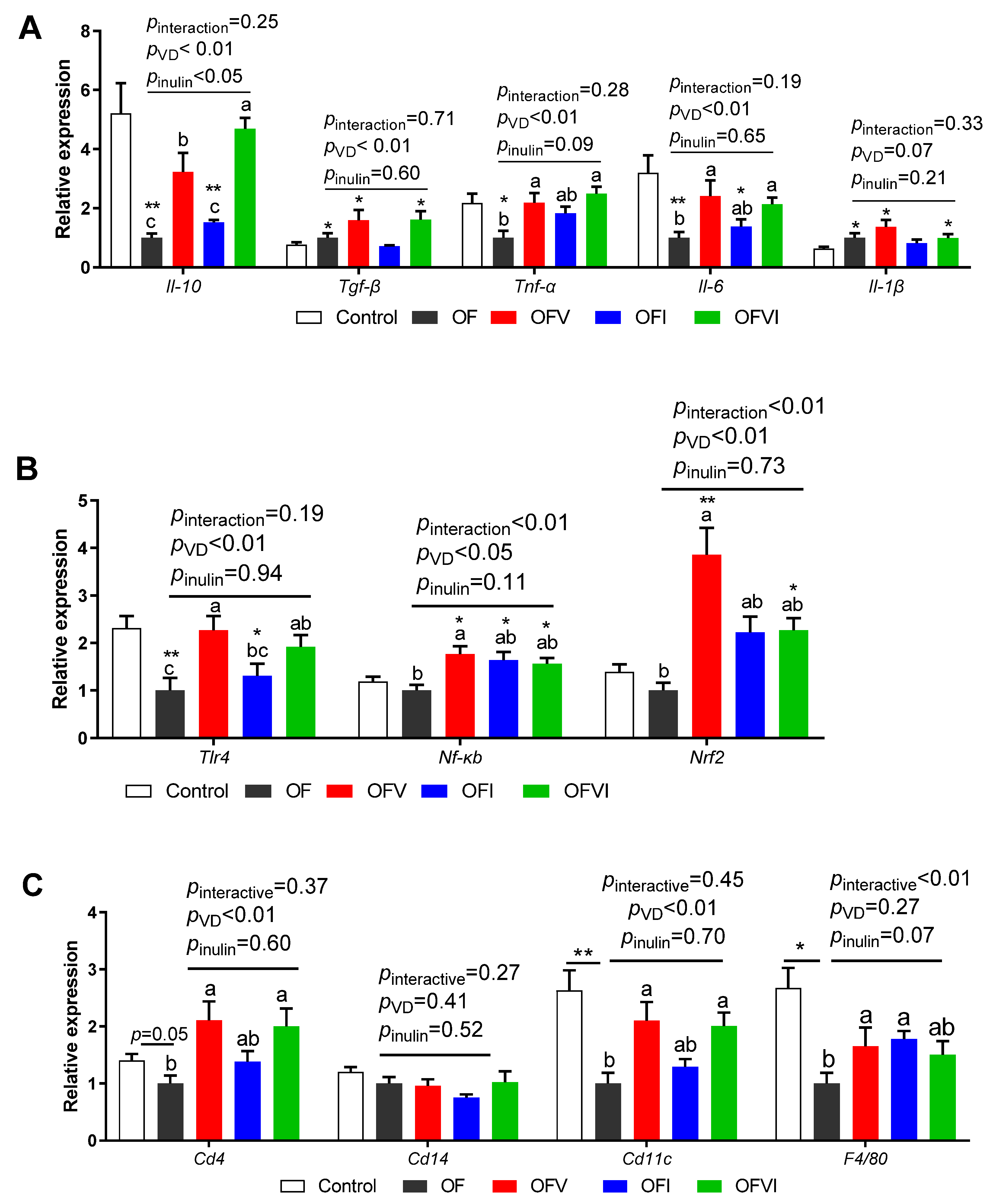 Antioxidants 12 01355 g004