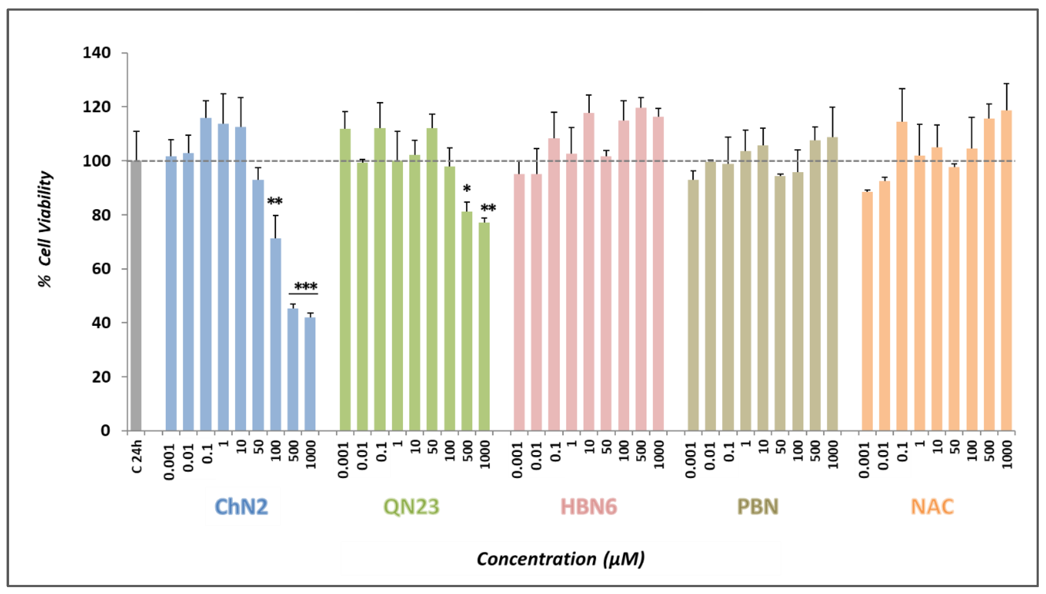 Antioxidants 12 01364 g002