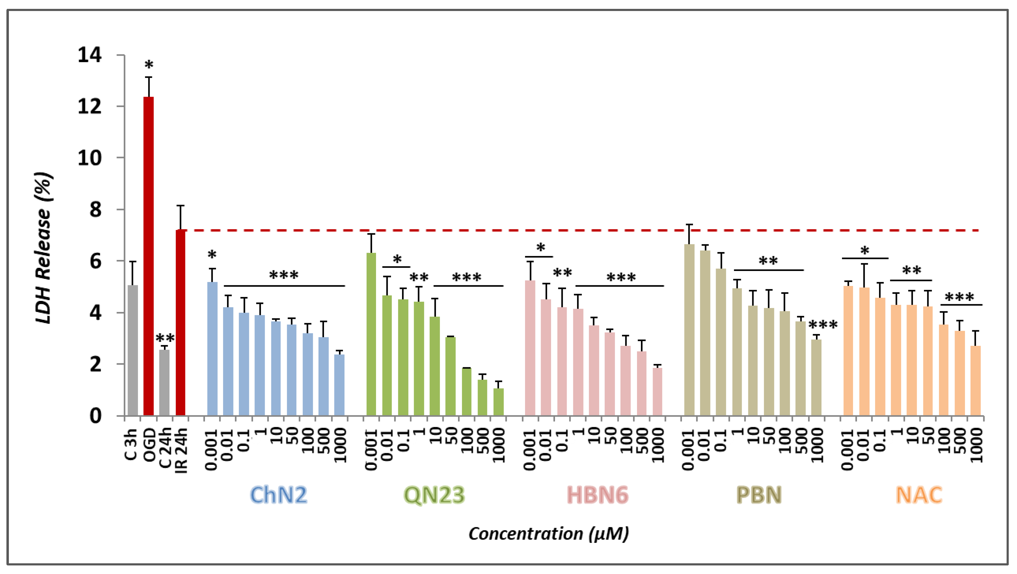 Antioxidants 12 01364 g005