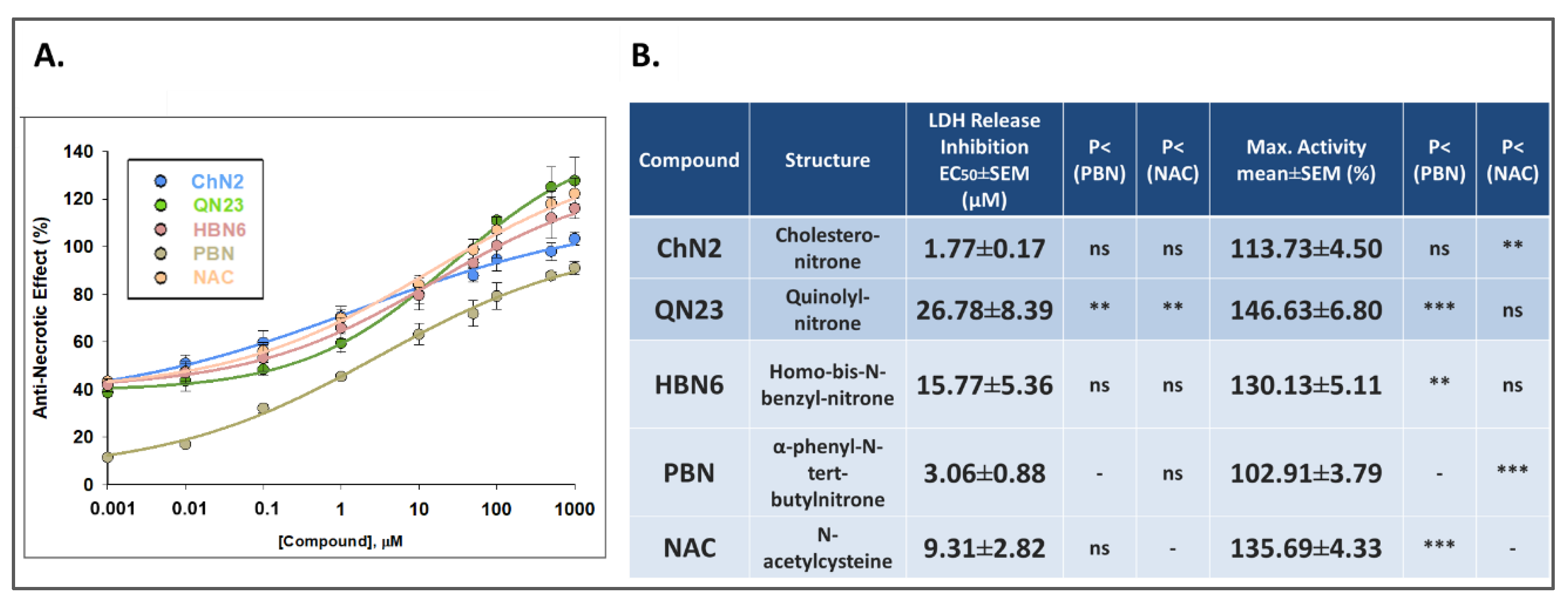 Antioxidants 12 01364 g006