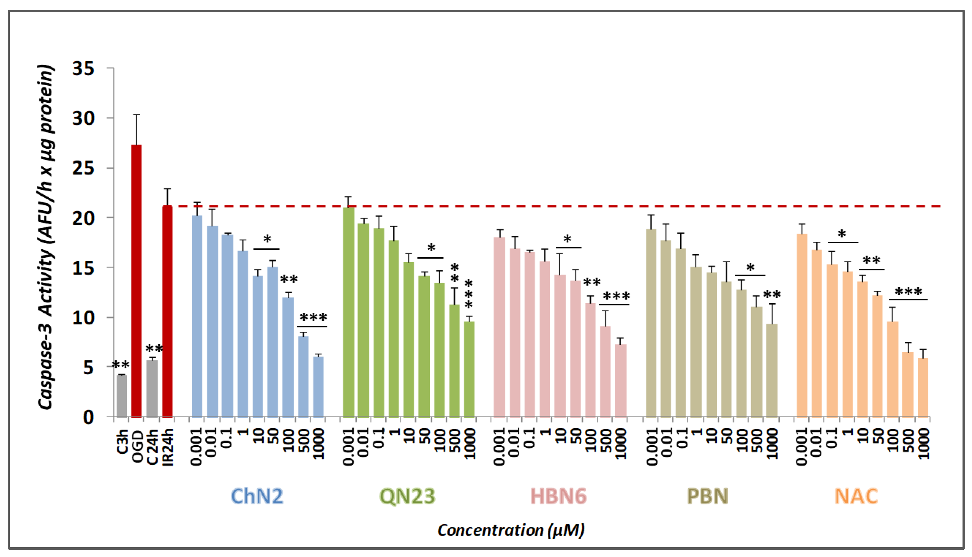 Antioxidants 12 01364 g007