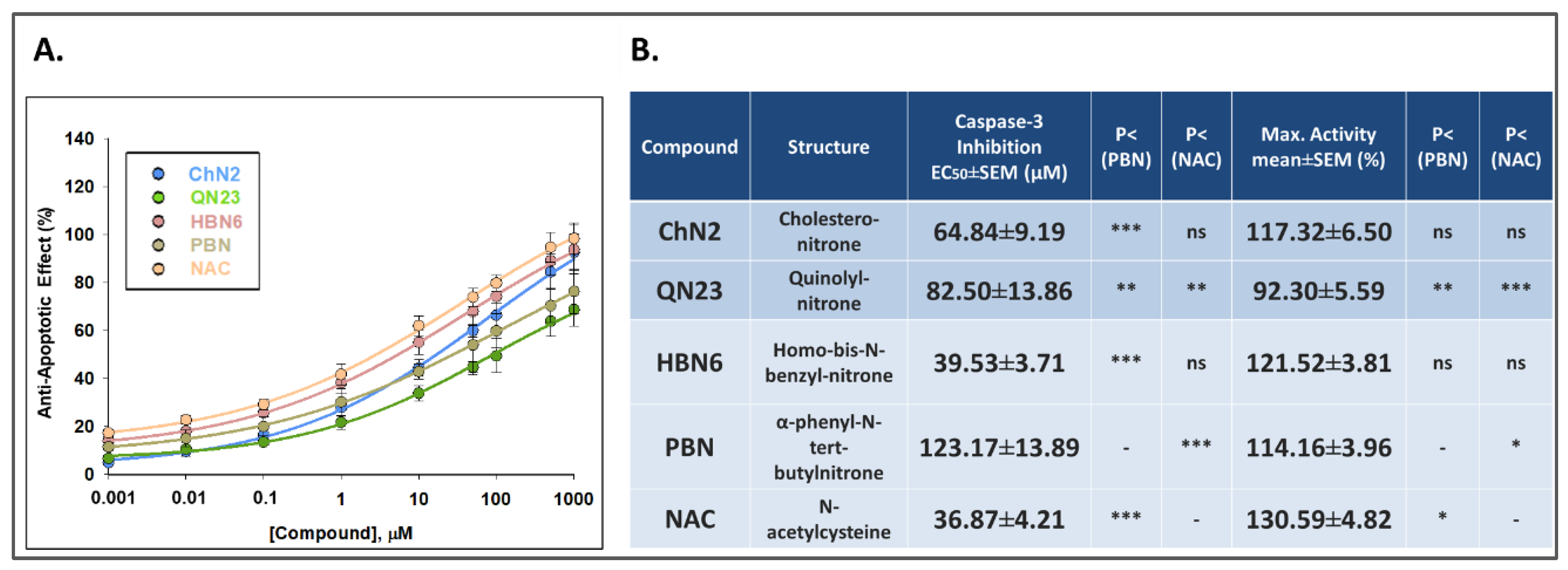 Antioxidants 12 01364 g008