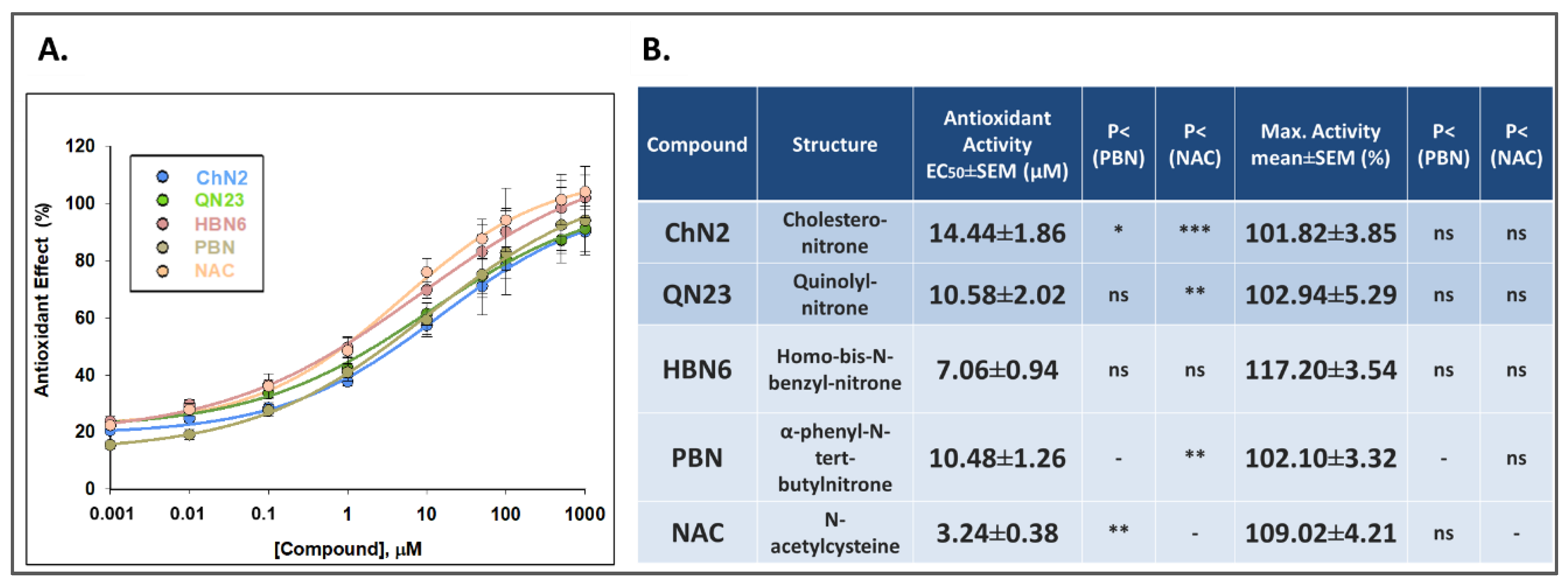 Antioxidants 12 01364 g010