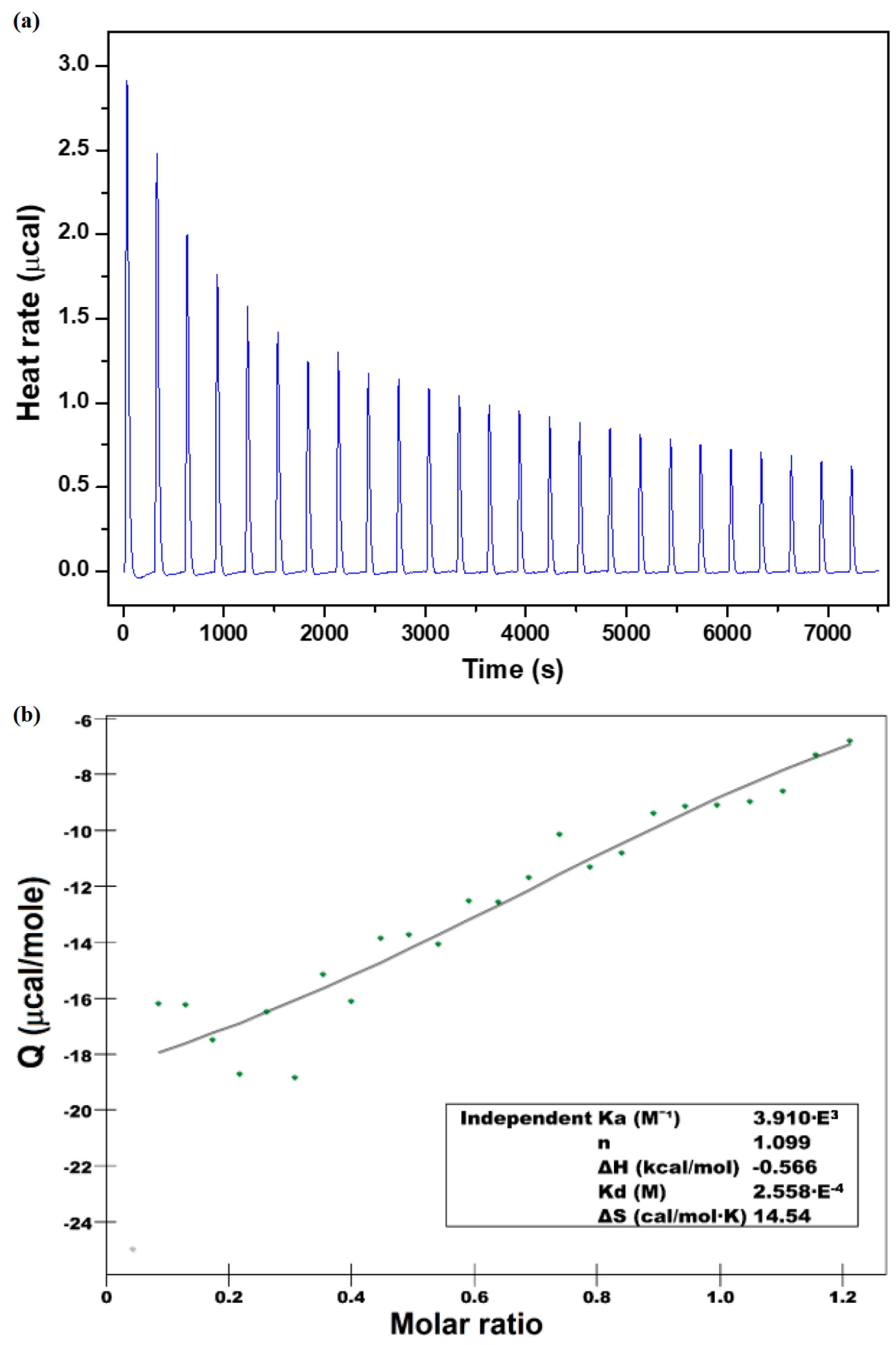 Antioxidants 12 01367 g005 Antioxidants 12 01367 g005