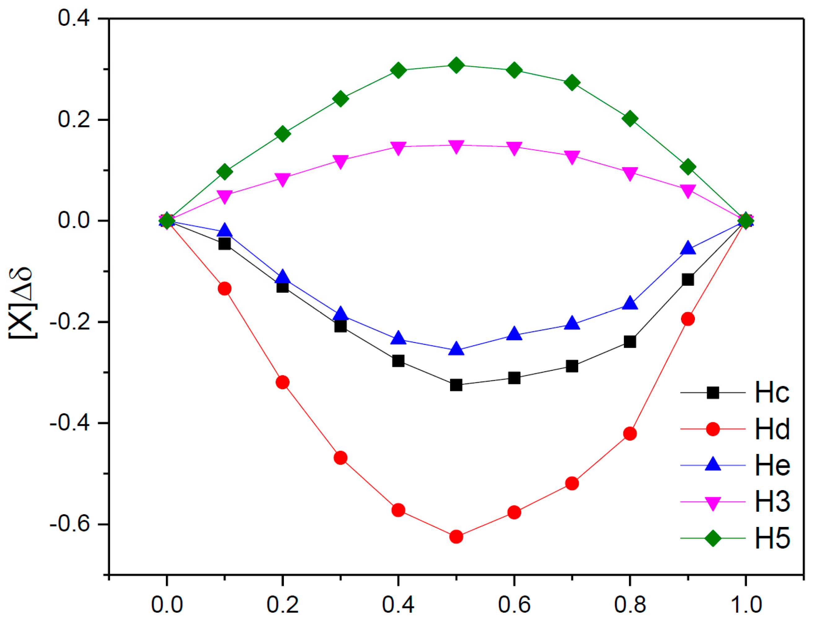 Antioxidants 12 01367 g009 Antioxidants 12 01367 g009