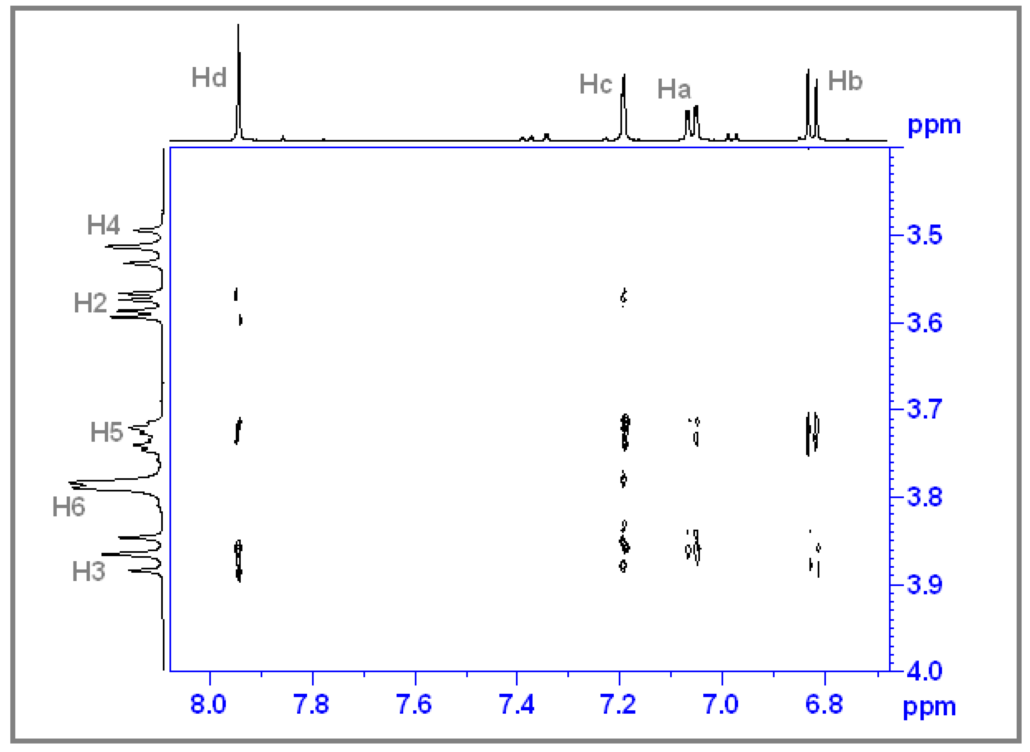 Antioxidants 12 01367 g010 Antioxidants 12 01367 g010
