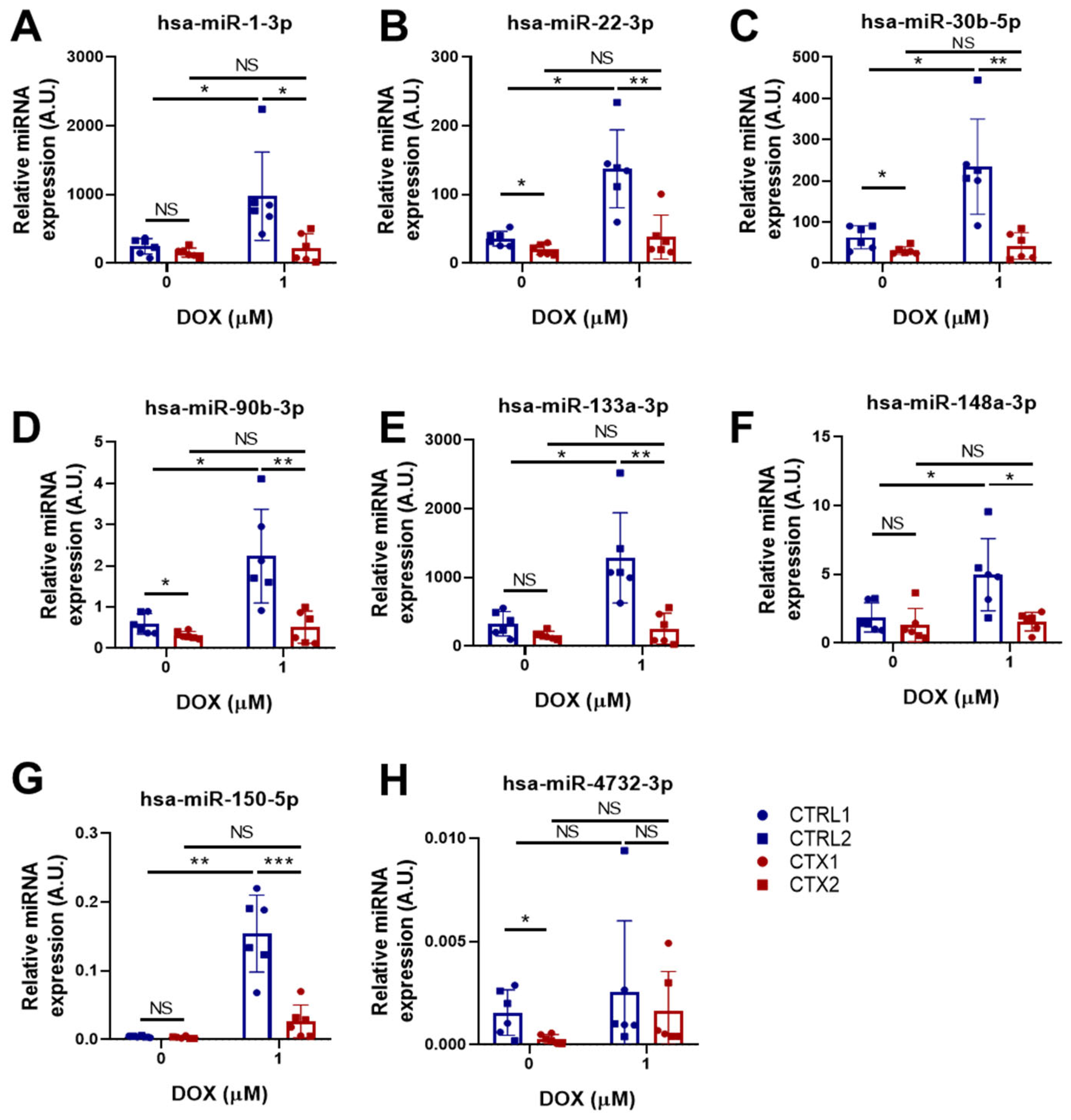 Antioxidants 12 01378 g008 Antioxidants 12 01378 g008