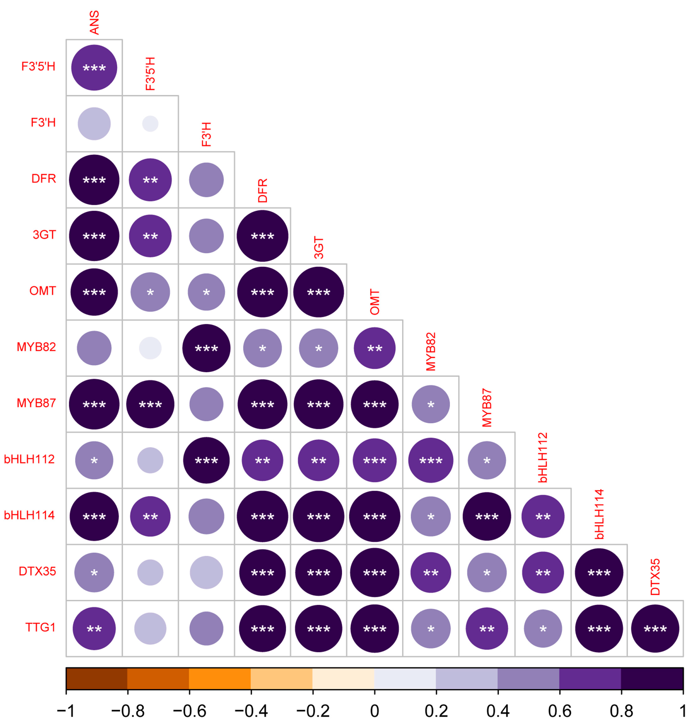 Antioxidants 12 01393 g005 Antioxidants 12 01393 g005