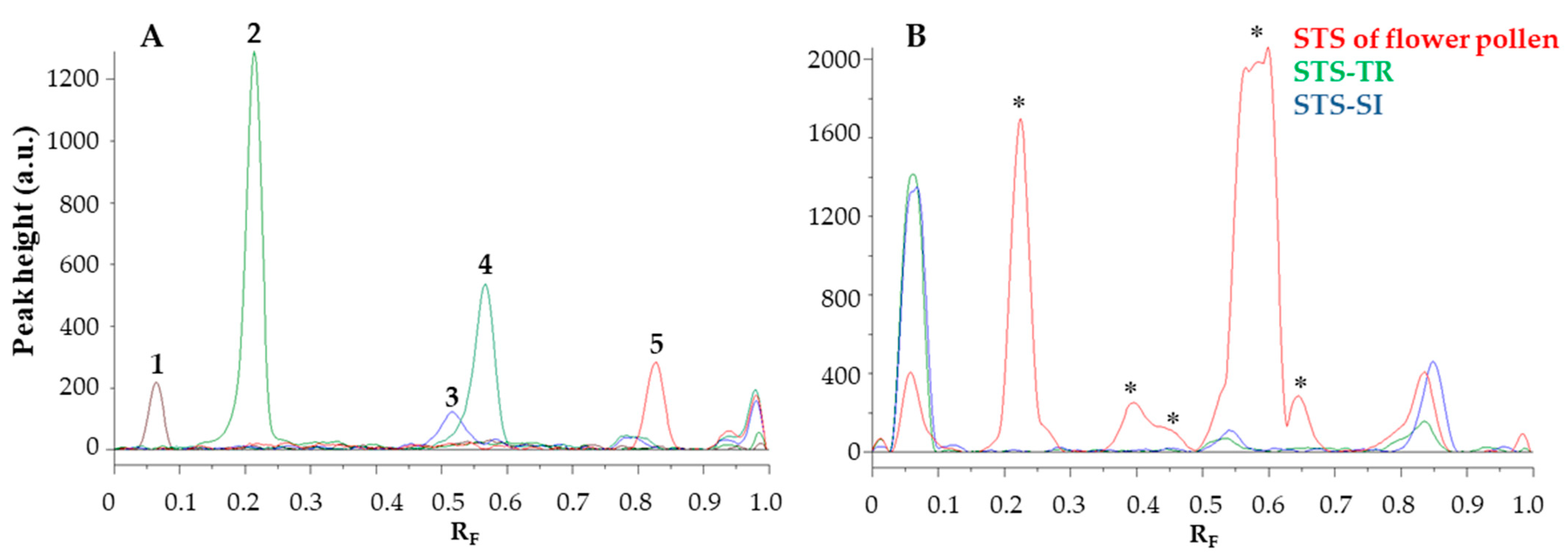 Antioxidants 12 01394 g005 Antioxidants 12 01394 g005
