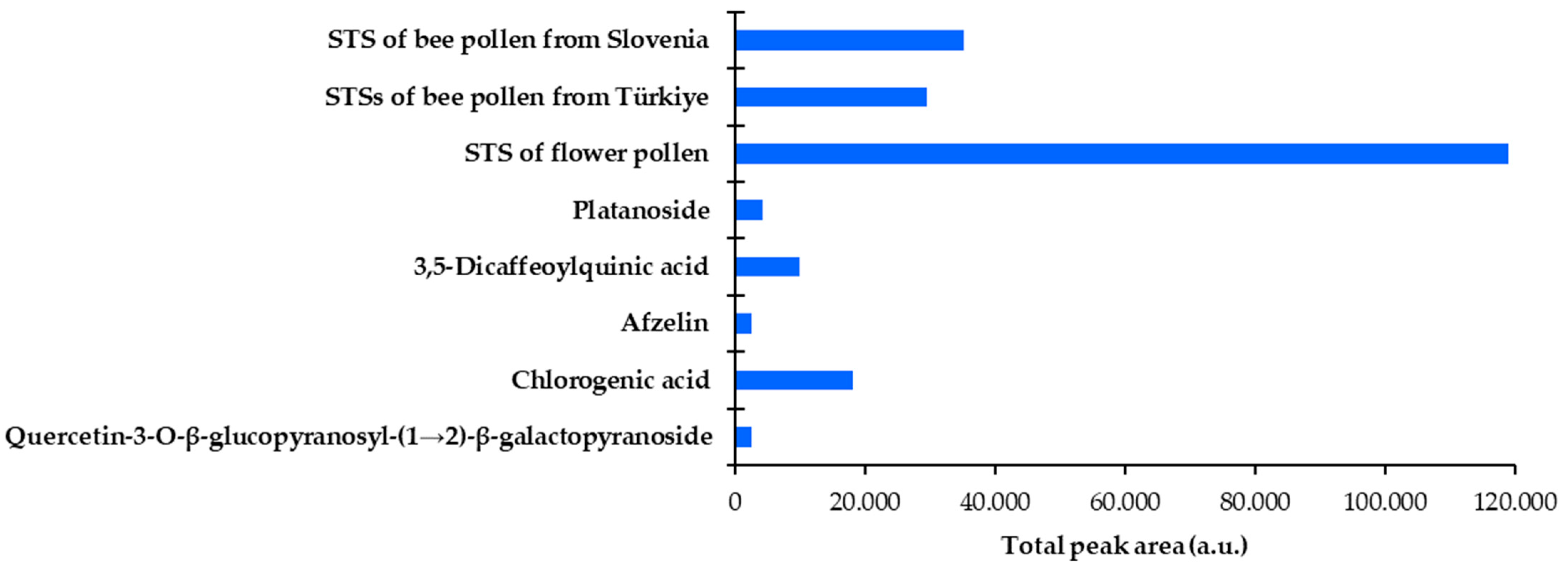 Antioxidants 12 01394 g006 Antioxidants 12 01394 g006