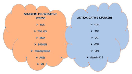 Antioxidants | Free Full-Text | Heavy Metals and Essential Elements in  Association with Oxidative Stress in Women with Polycystic Ovary  Syndrome&mdash;A Systematic Review