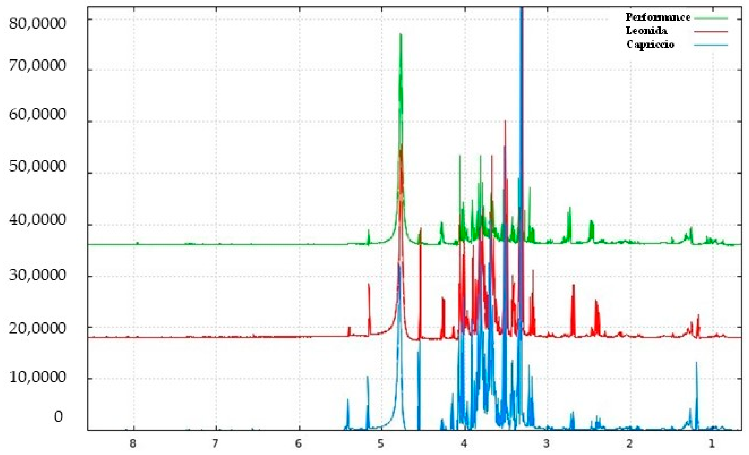 Antioxidants 12 01402 g002 Antioxidants 12 01402 g002