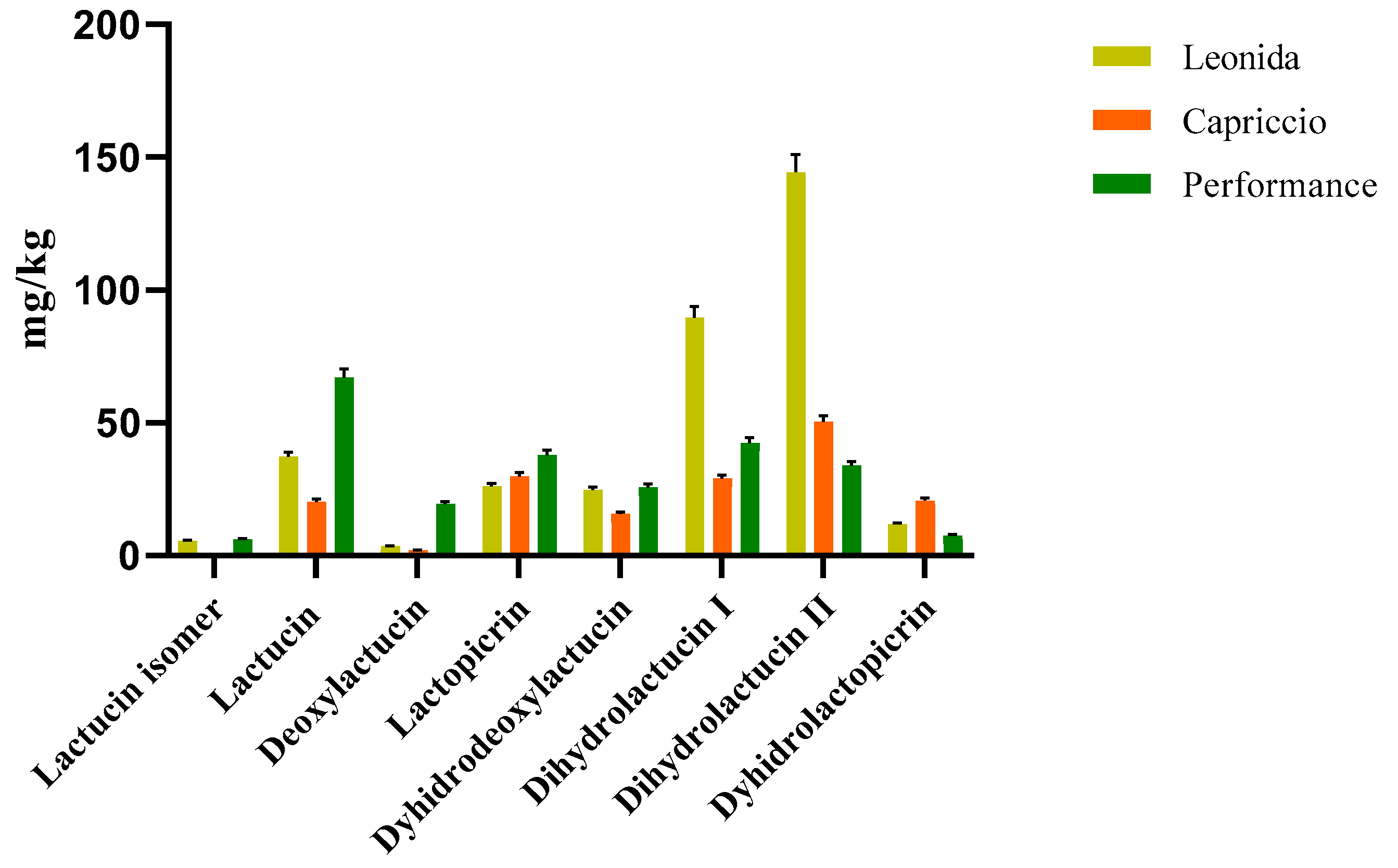 Antioxidants 12 01402 g004 Antioxidants 12 01402 g004